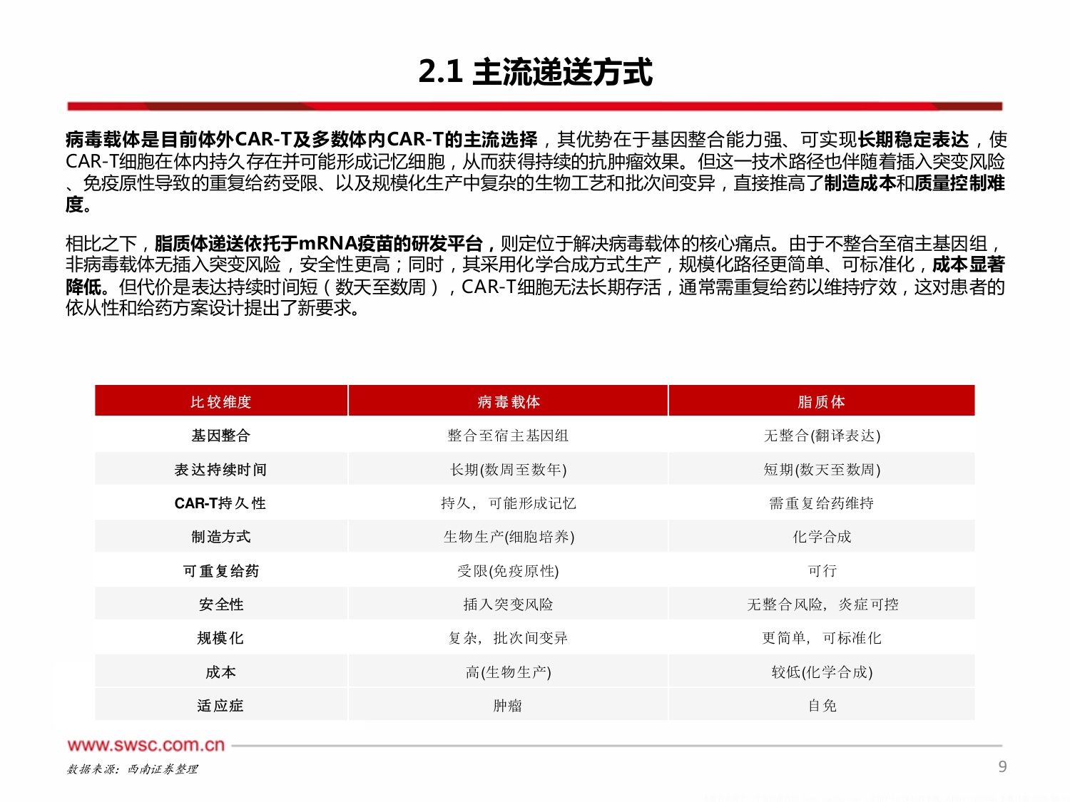 西南证券-创新药专题InvivoCAR-T浪潮已至行远自迩.pdf