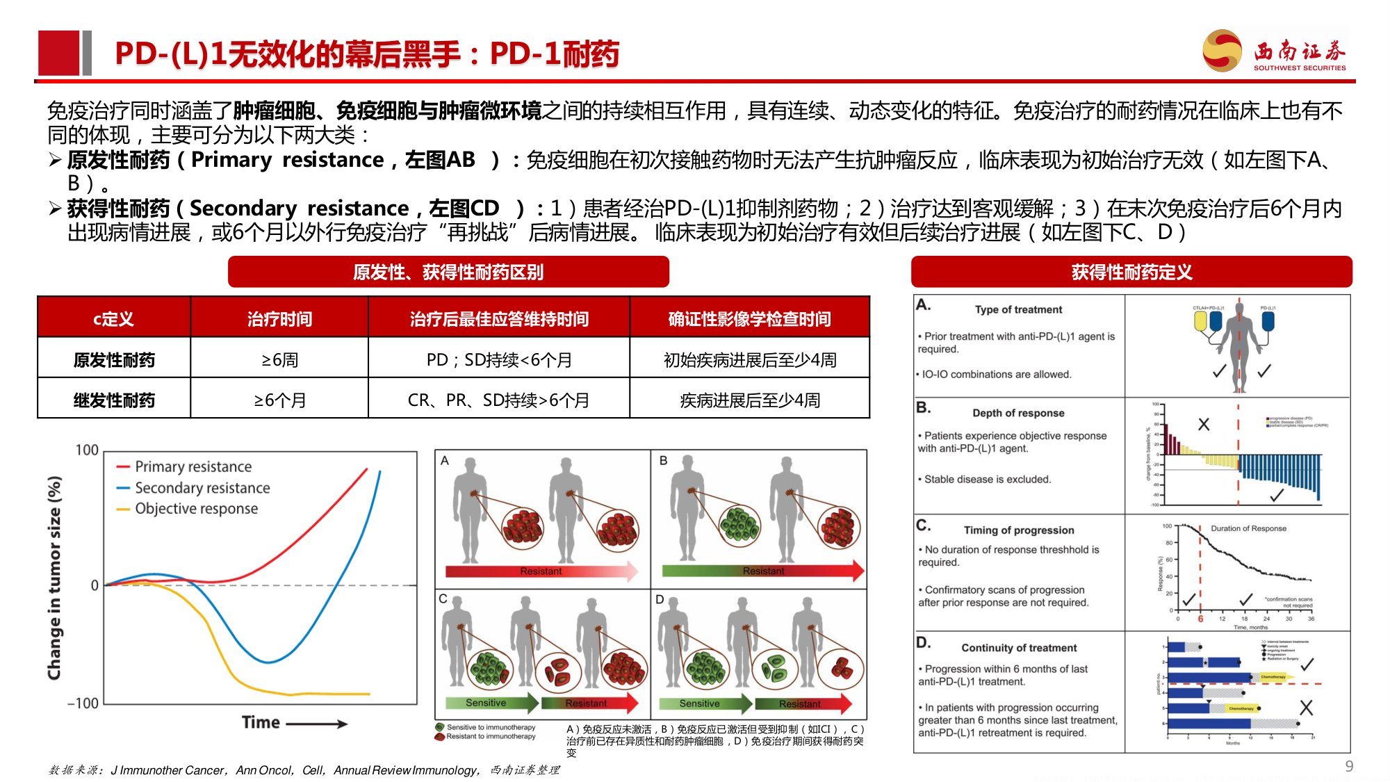 西南证券-创新药专题PD-1耐药行业专题系列一PD-L1经治后耐药困局不容忽视2026年催化密集.pdf