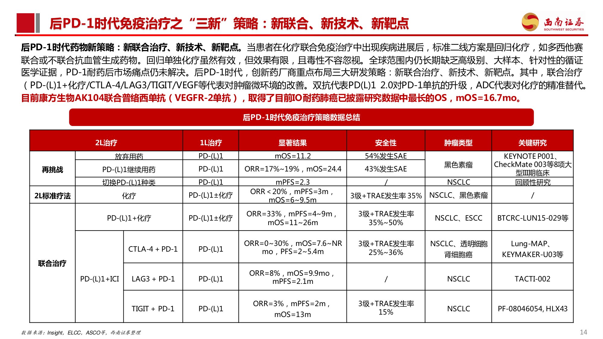 西南证券-创新药专题PD-1耐药行业专题系列一PD-L1经治后耐药困局不容忽视2026年催化密集.pdf