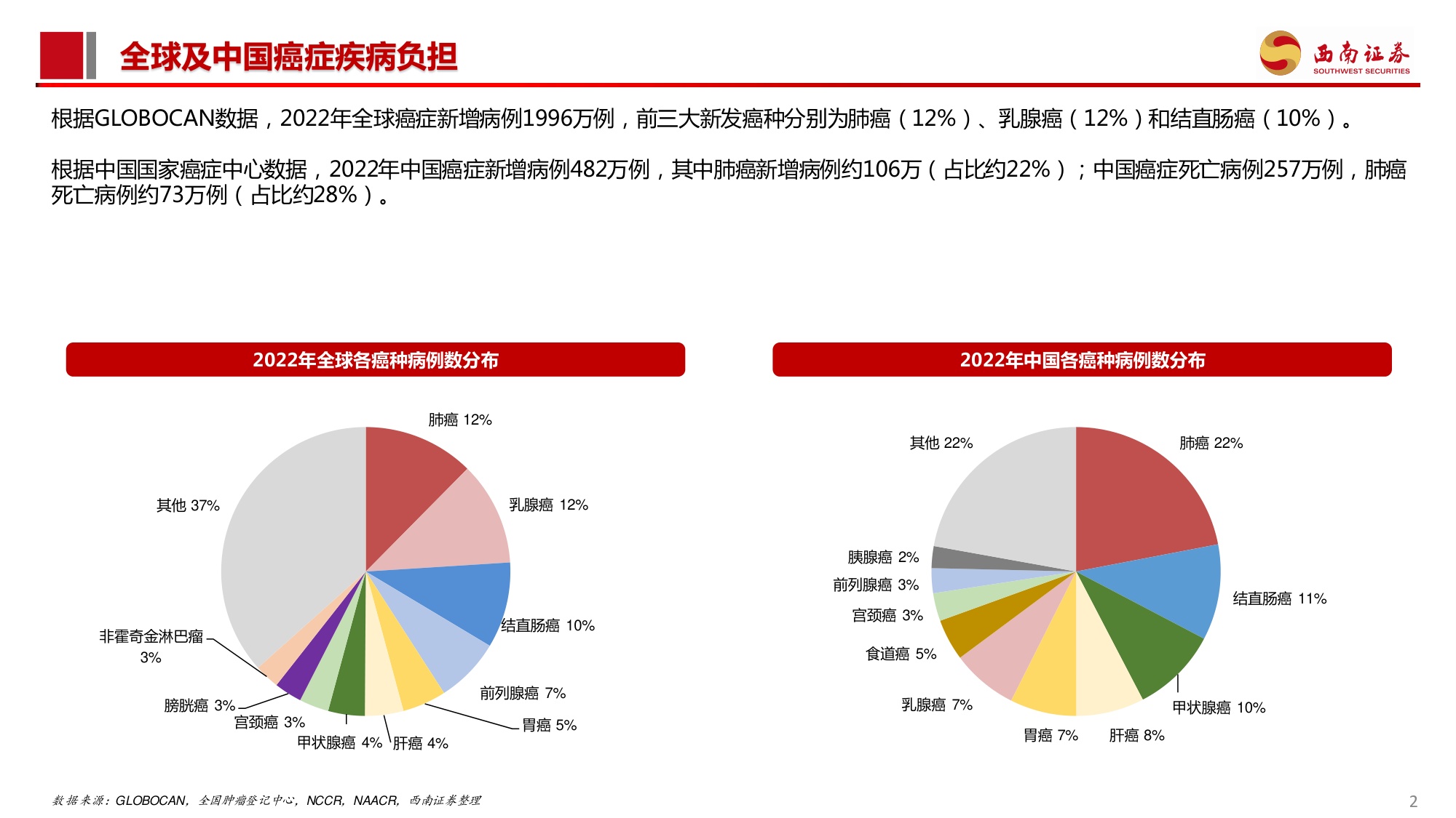 西南证券-创新药专题PD-1耐药行业专题系列一PD-L1经治后耐药困局不容忽视2026年催化密集.pdf