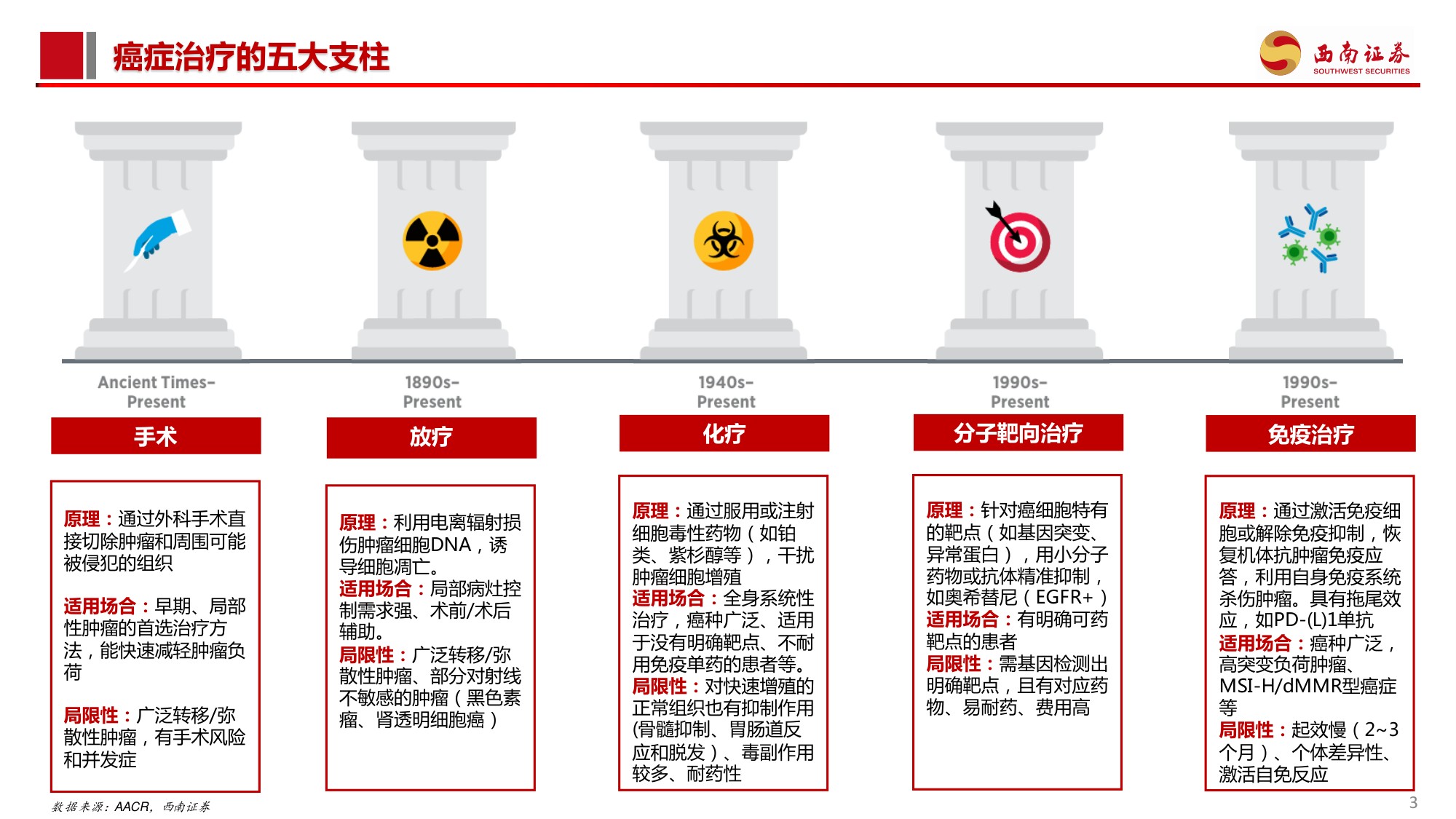西南证券-创新药专题PD-1耐药行业专题系列一PD-L1经治后耐药困局不容忽视2026年催化密集.pdf