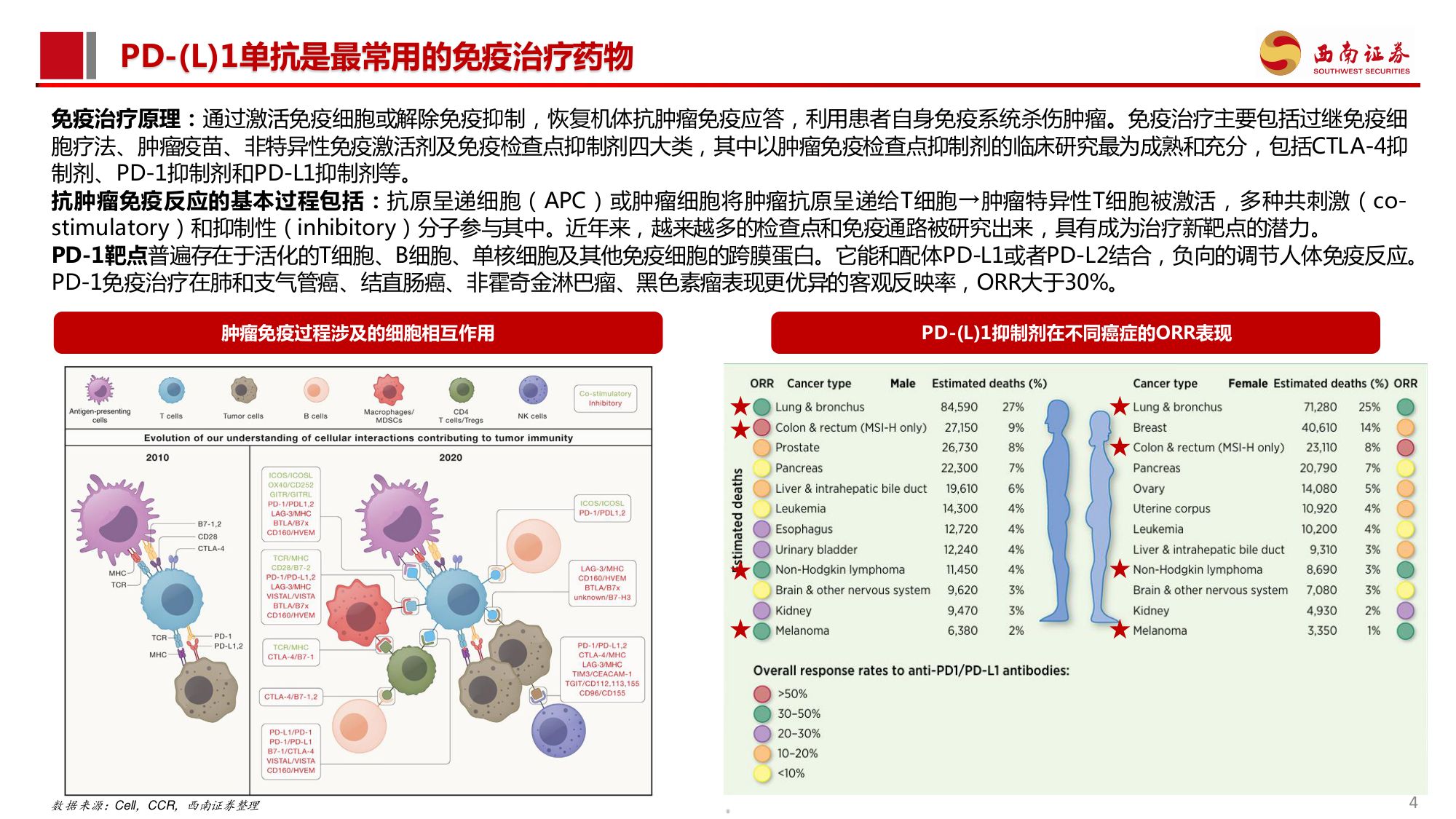 西南证券-创新药专题PD-1耐药行业专题系列一PD-L1经治后耐药困局不容忽视2026年催化密集.pdf