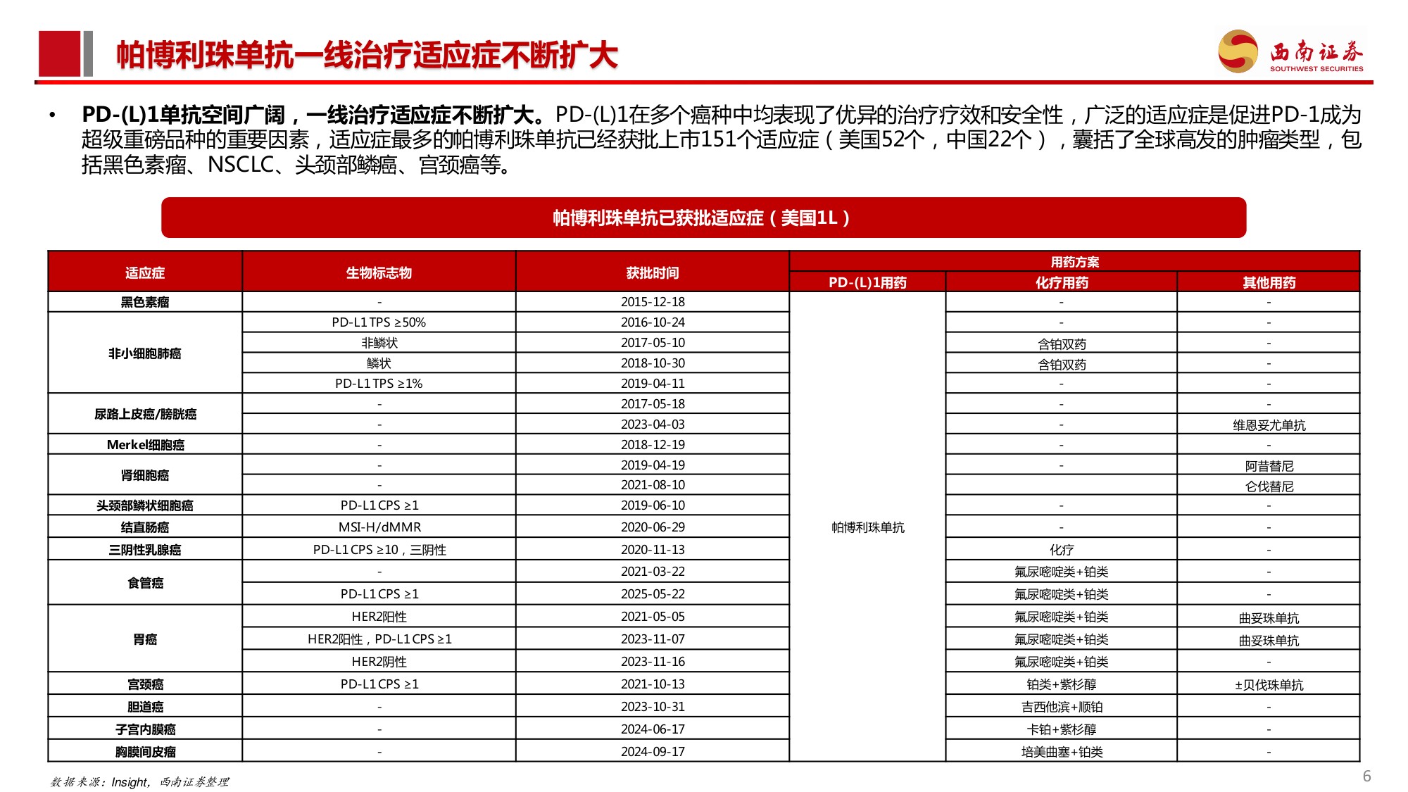 西南证券-创新药专题PD-1耐药行业专题系列一PD-L1经治后耐药困局不容忽视2026年催化密集.pdf