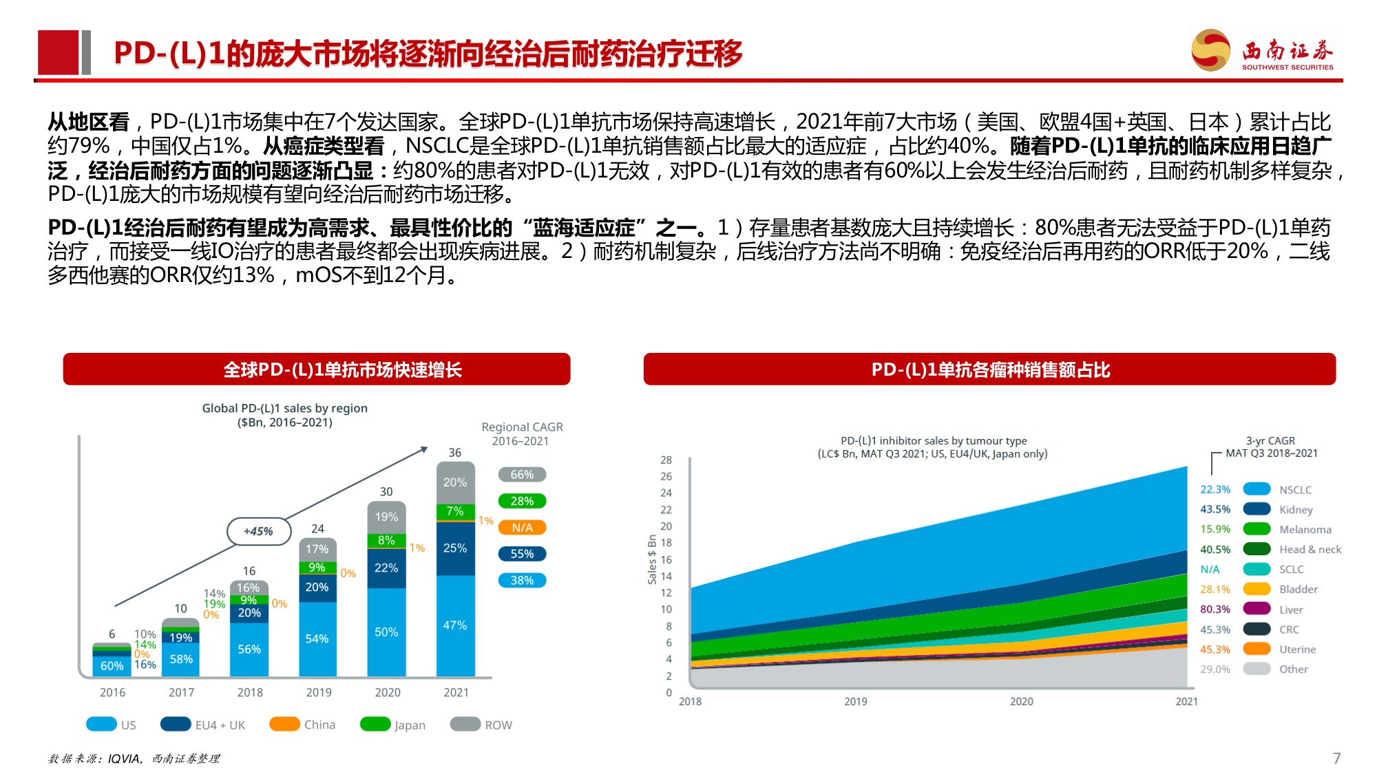 西南证券-创新药专题PD-1耐药行业专题系列一PD-L1经治后耐药困局不容忽视2026年催化密集.pdf