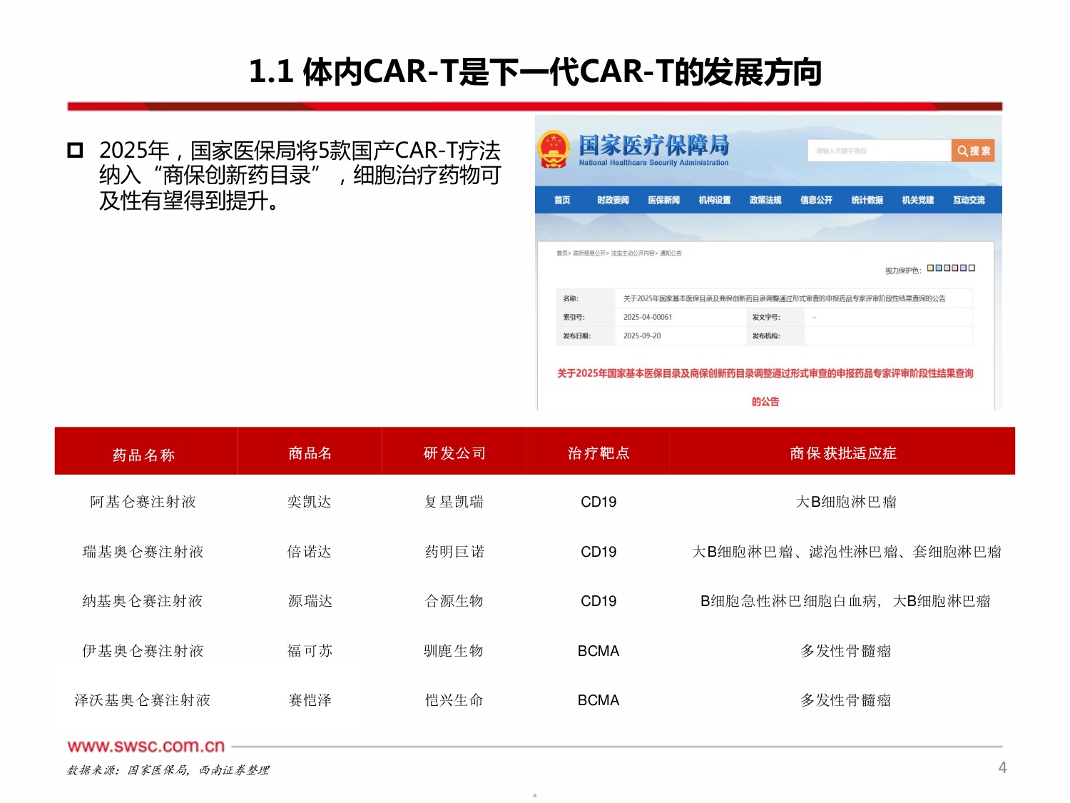 西南证券-创新药专题InvivoCAR-T浪潮已至行远自迩.pdf