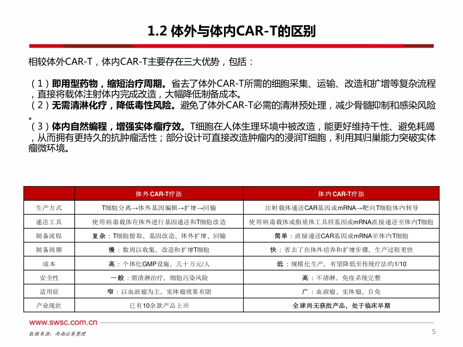 西南证券-创新药专题InvivoCAR-T浪潮已至行远自迩.pdf