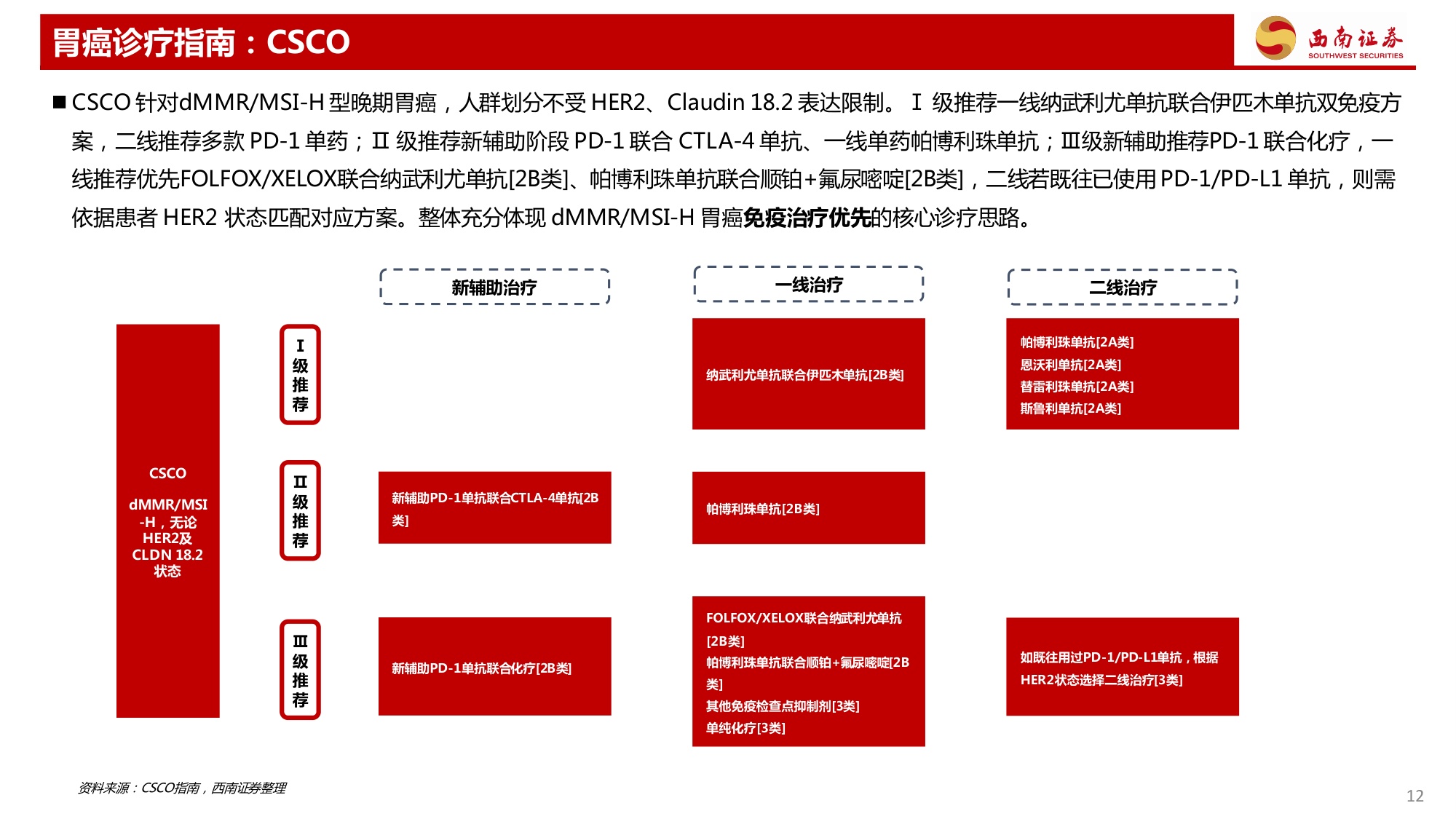 西南证券-胃癌专题HER2双抗ADC大放异彩CLDN18.2未来可期.pdf