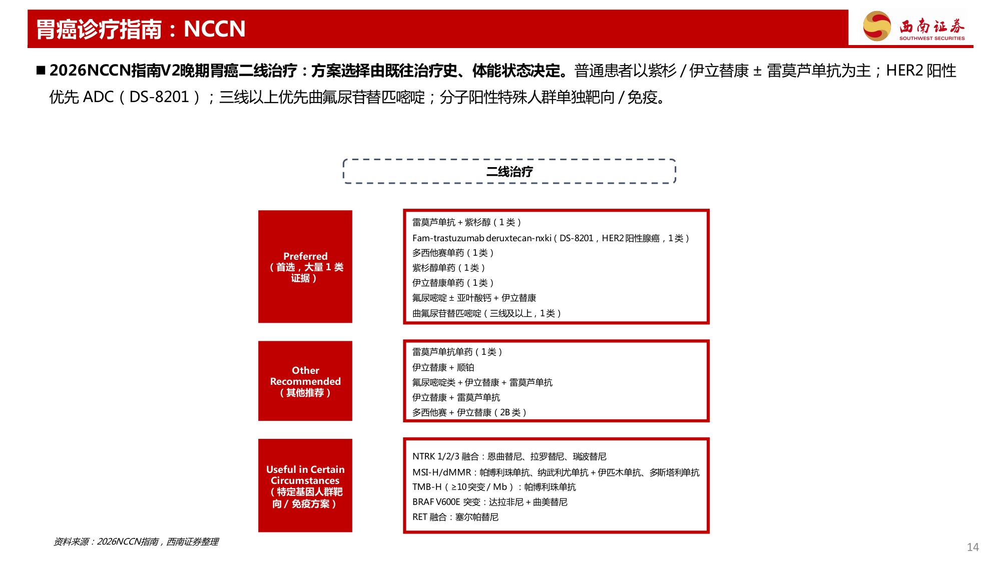 西南证券-胃癌专题HER2双抗ADC大放异彩CLDN18.2未来可期.pdf