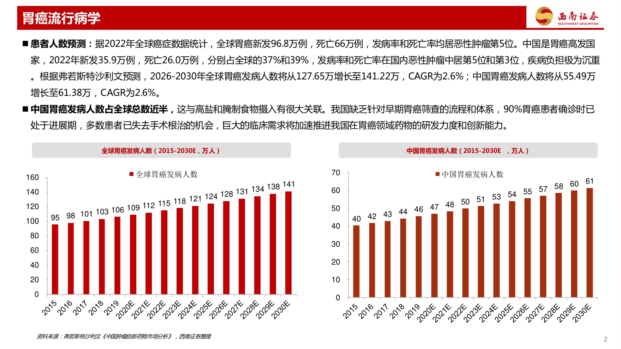 西南证券-胃癌专题HER2双抗ADC大放异彩CLDN18.2未来可期.pdf
