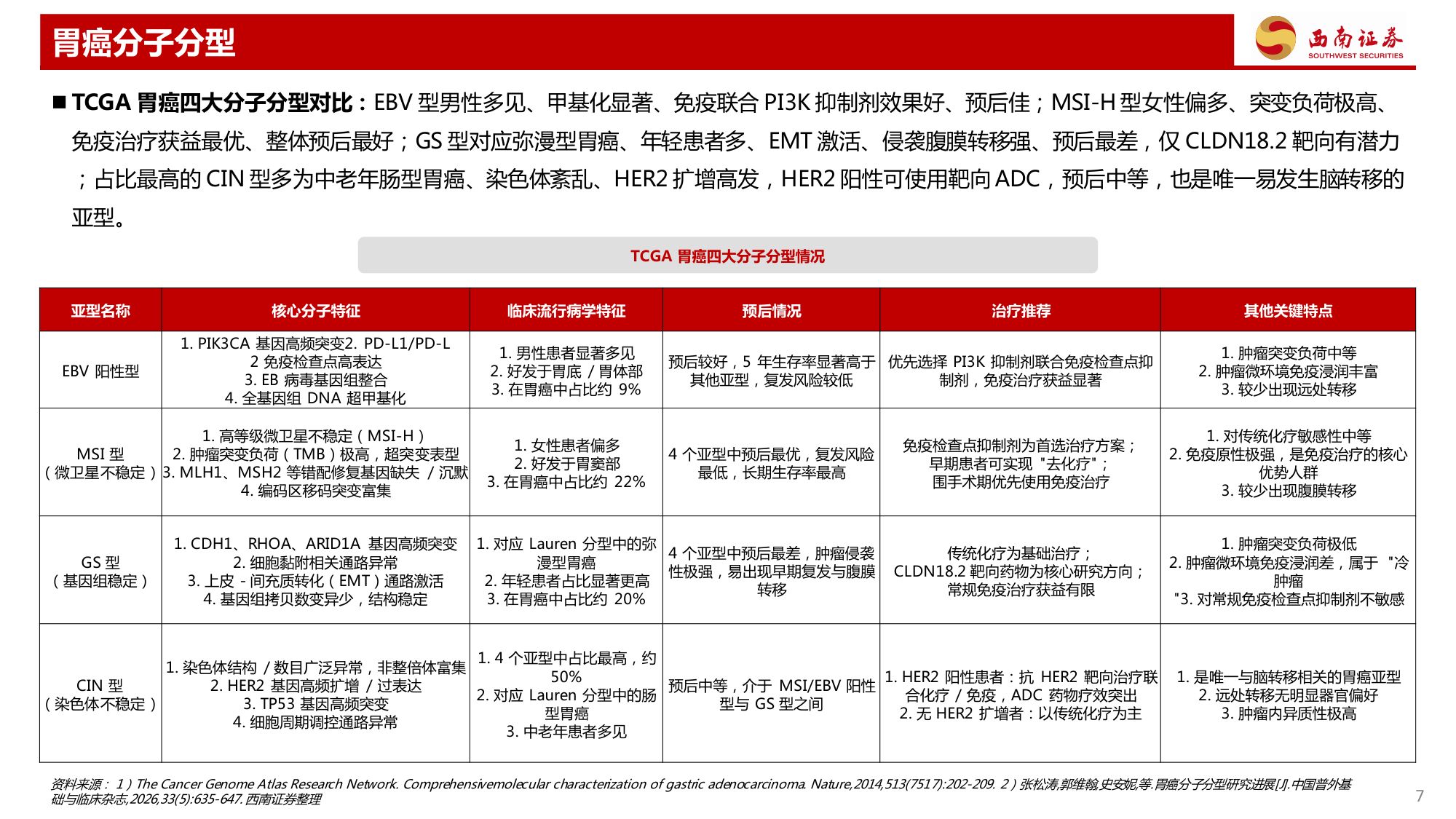 西南证券-胃癌专题HER2双抗ADC大放异彩CLDN18.2未来可期.pdf