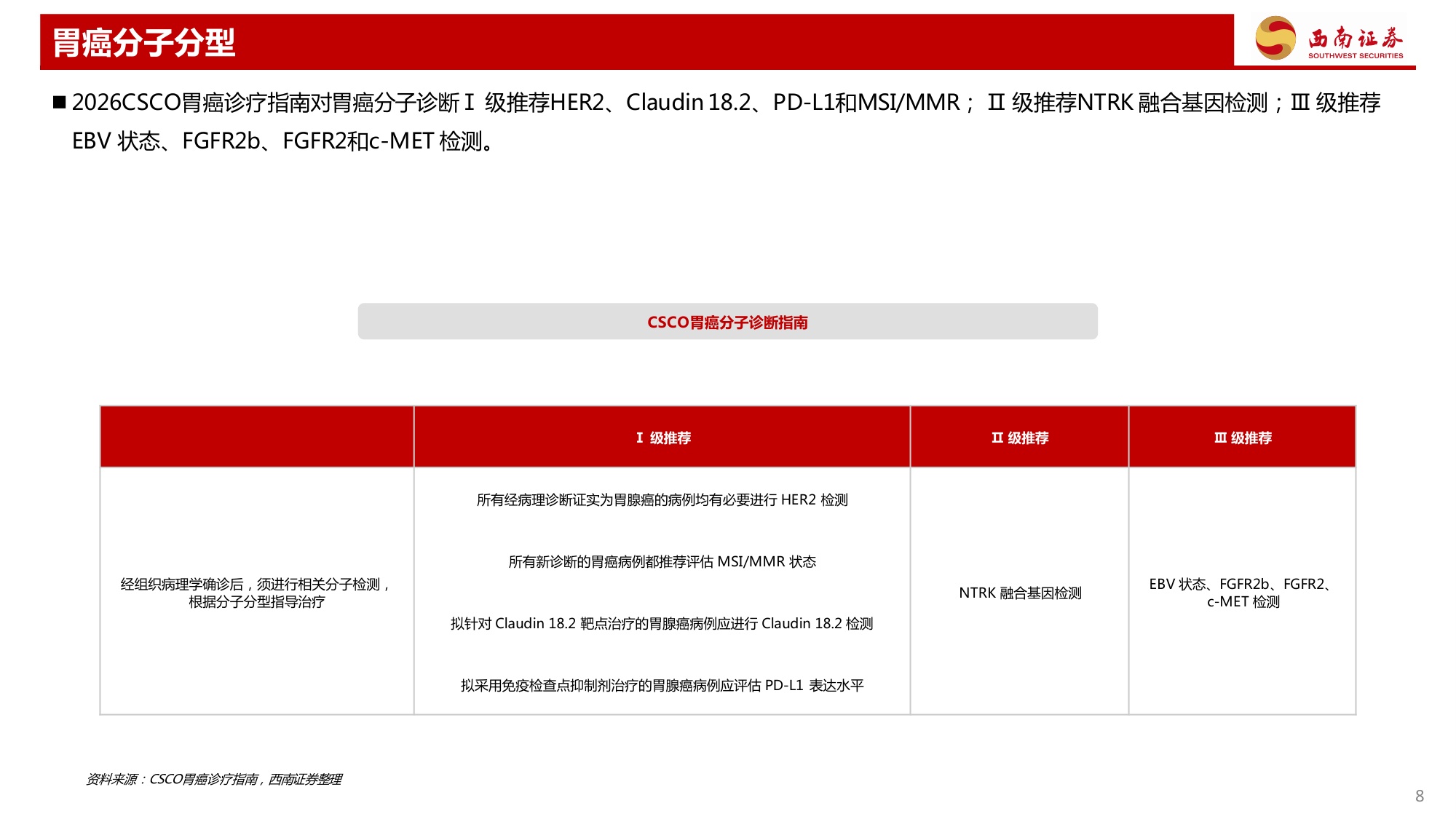 西南证券-胃癌专题HER2双抗ADC大放异彩CLDN18.2未来可期.pdf