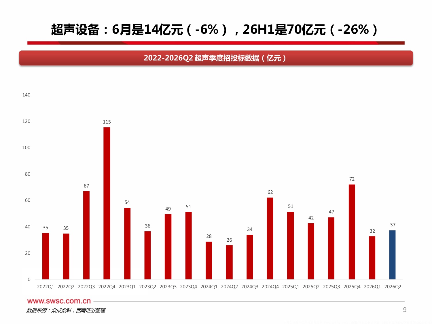 西南证券-医疗设备以旧换新专题系列七6月数据同比826H1同比-13.pdf