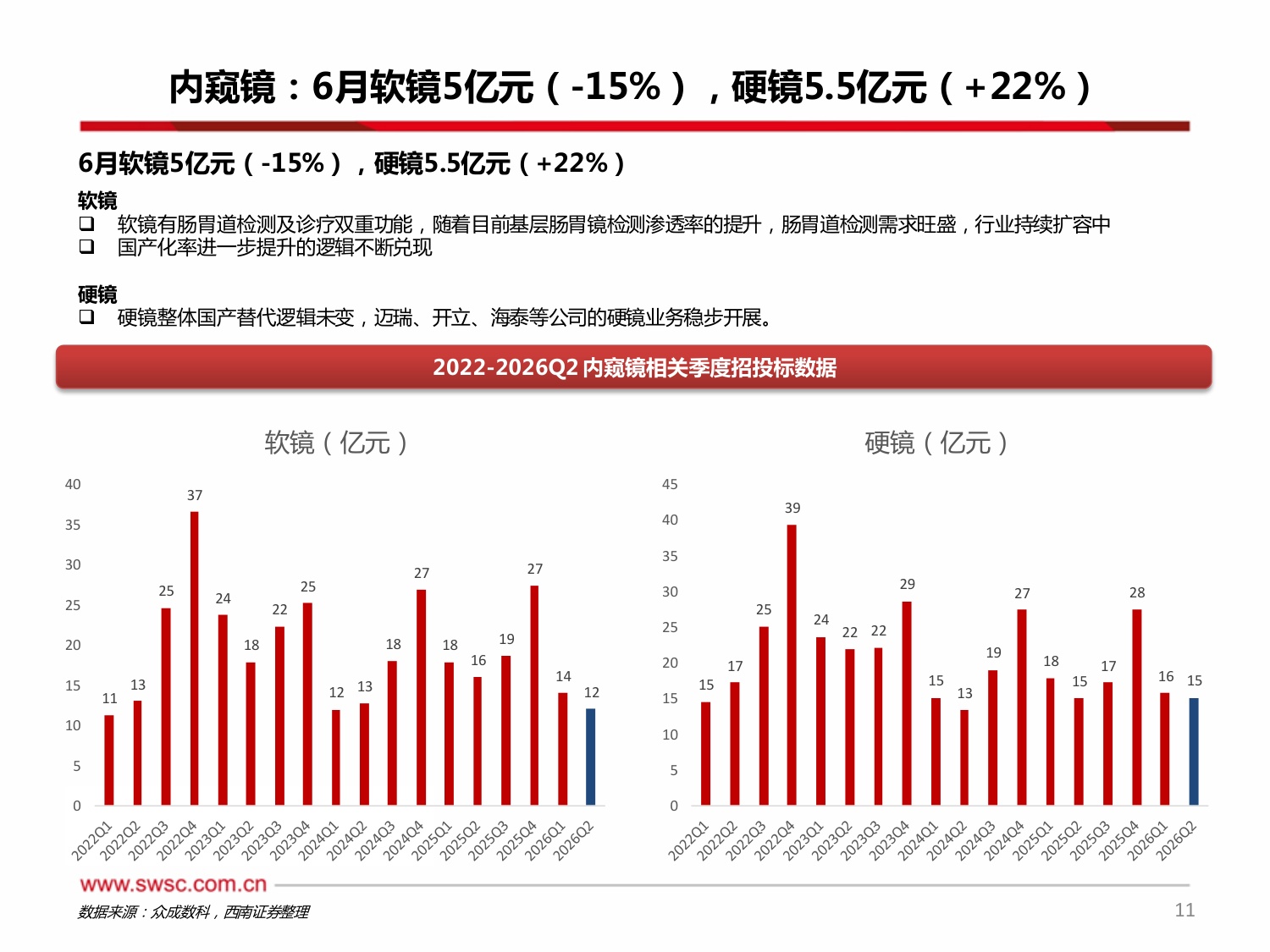 西南证券-医疗设备以旧换新专题系列七6月数据同比826H1同比-13.pdf