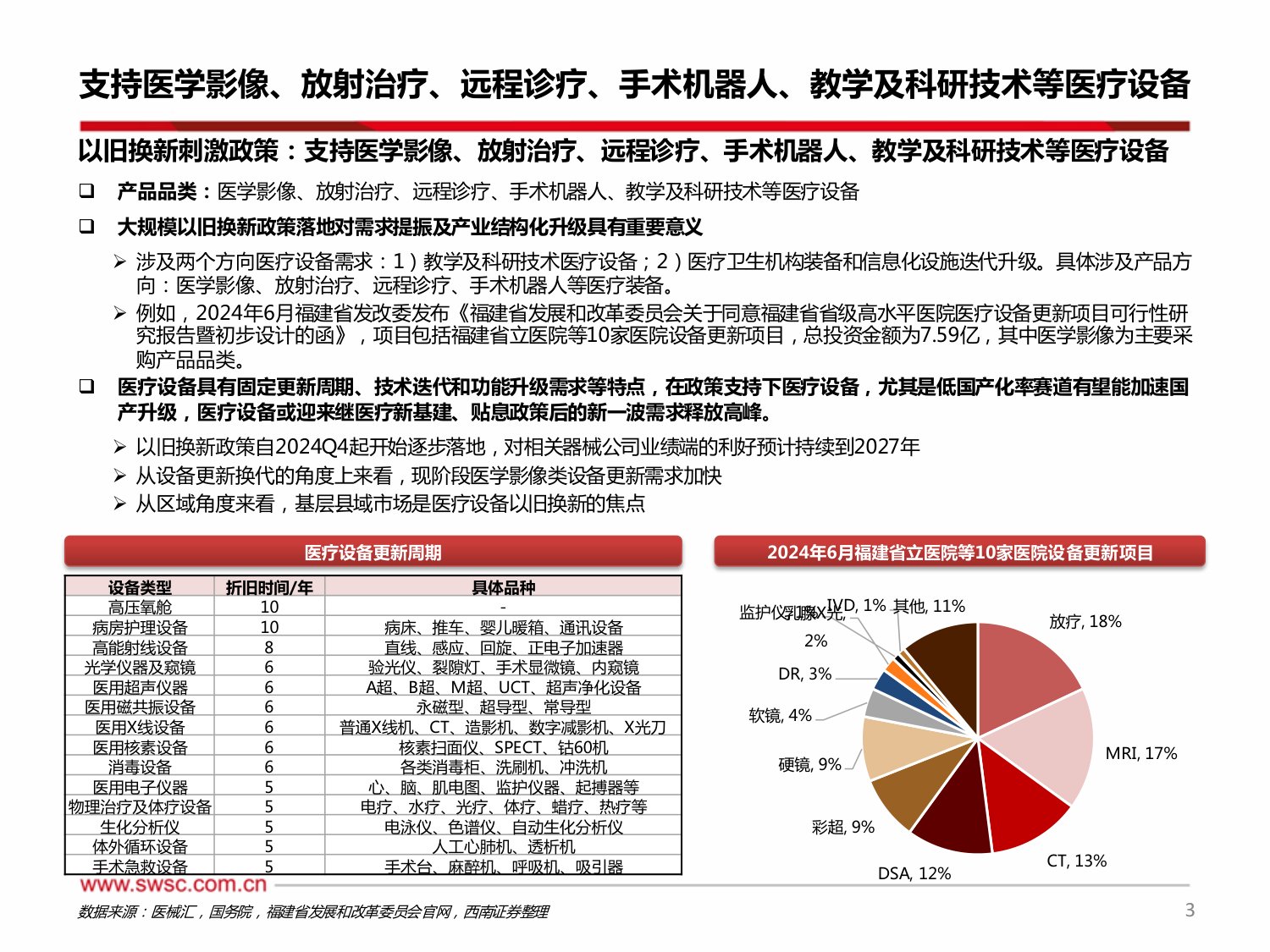 西南证券-医疗设备以旧换新专题系列七6月数据同比826H1同比-13.pdf