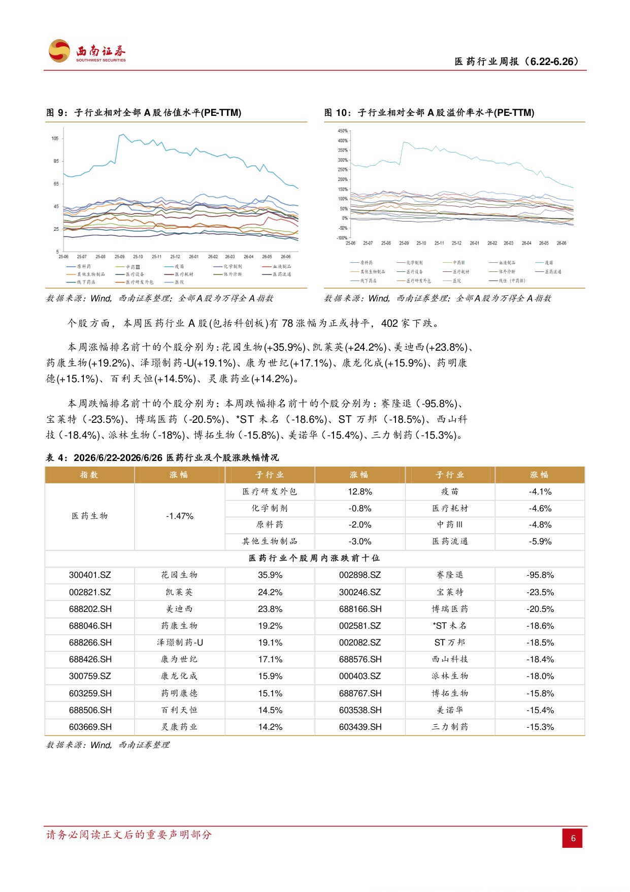 西南证券-医药行业周报持续关注Q2业绩预期.pdf