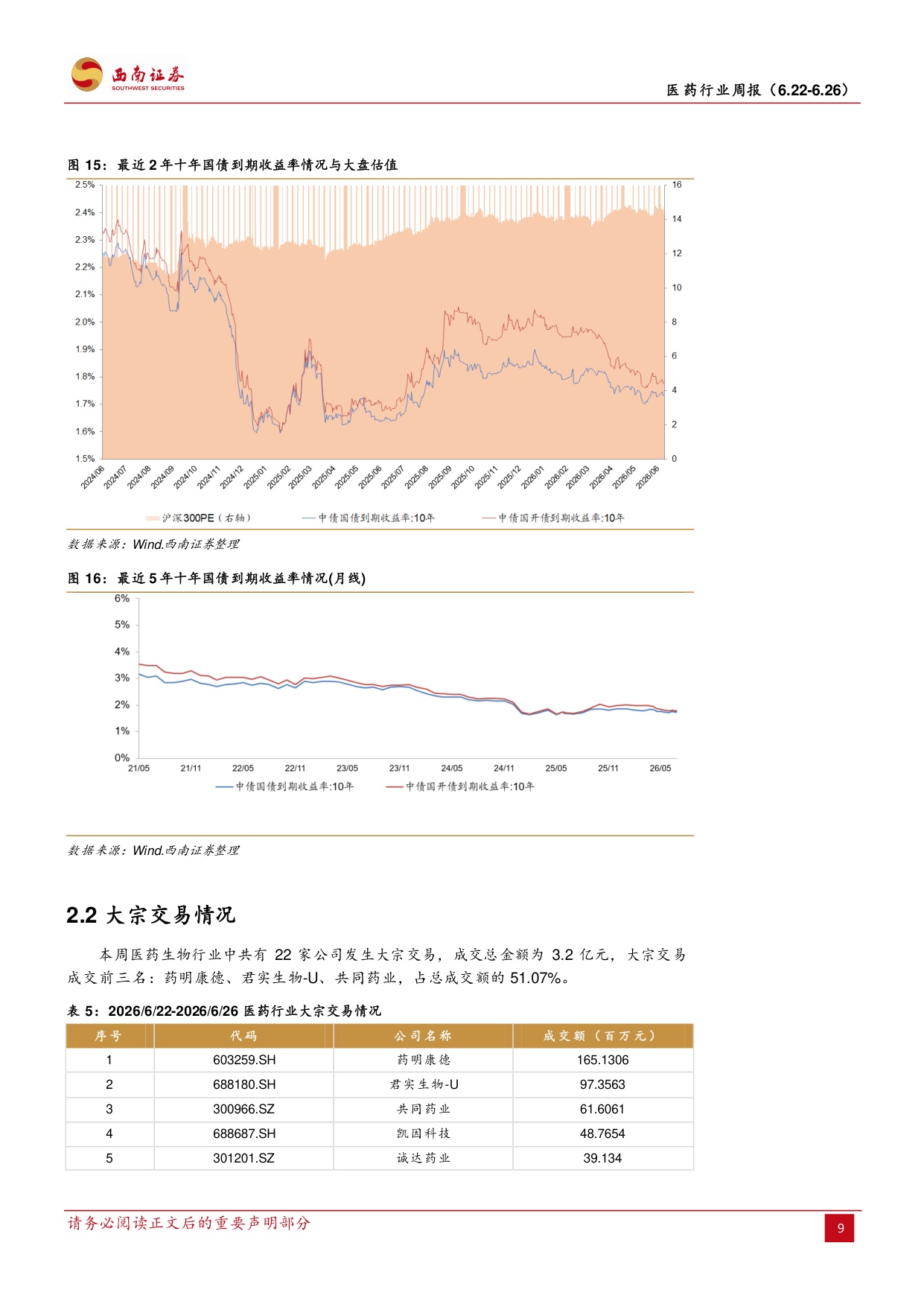 西南证券-医药行业周报持续关注Q2业绩预期.pdf