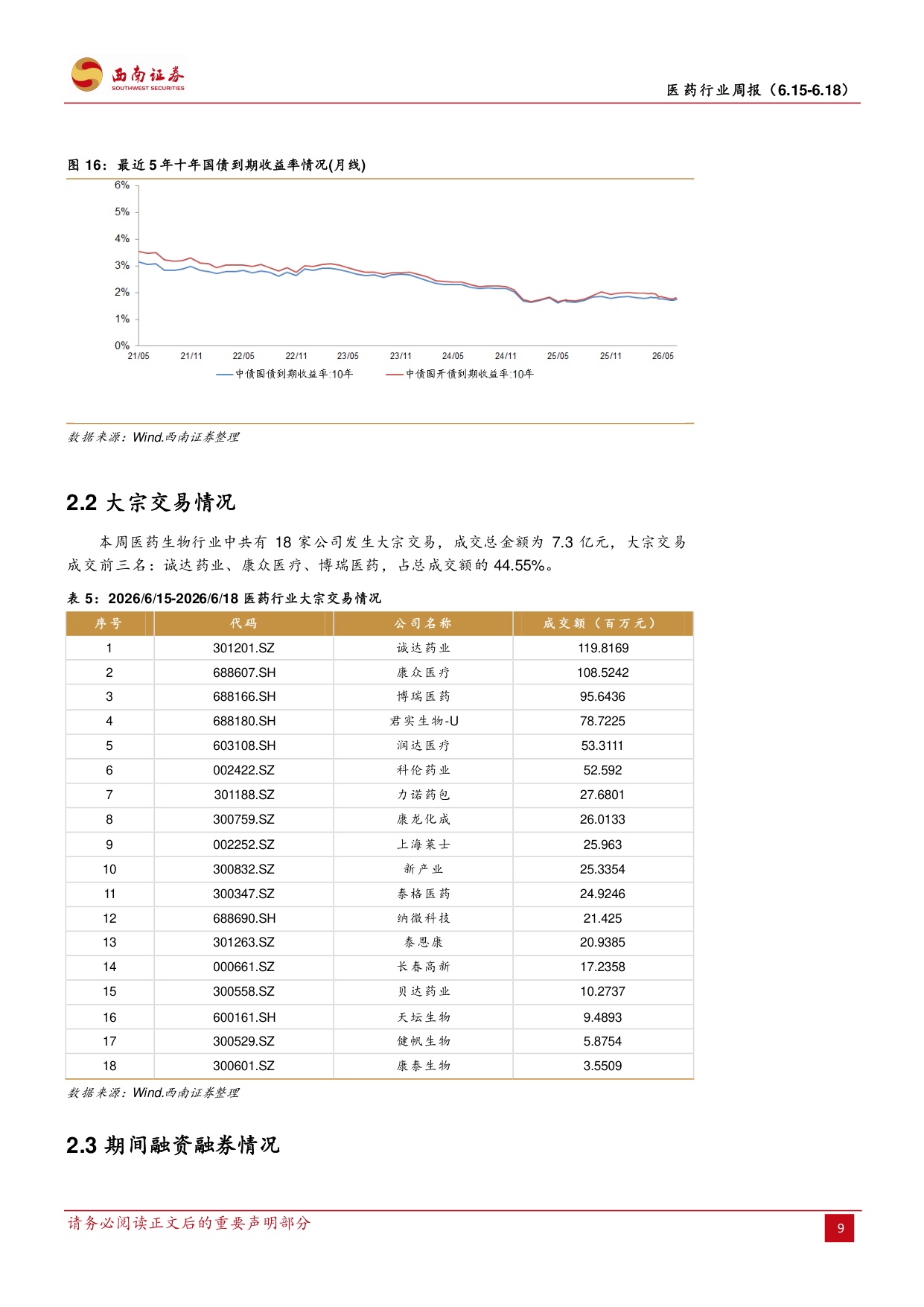西南证券-医药行业周报关注Q2业绩预期.pdf