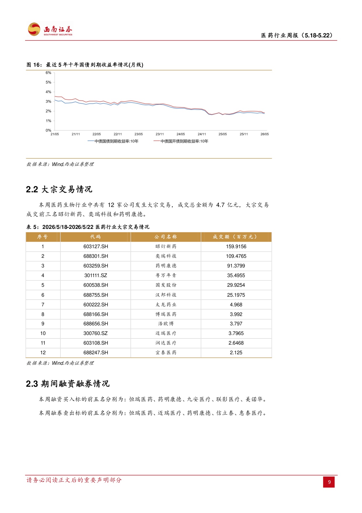 西南证券-医药行业周报ASCO年会倒计时.pdf
