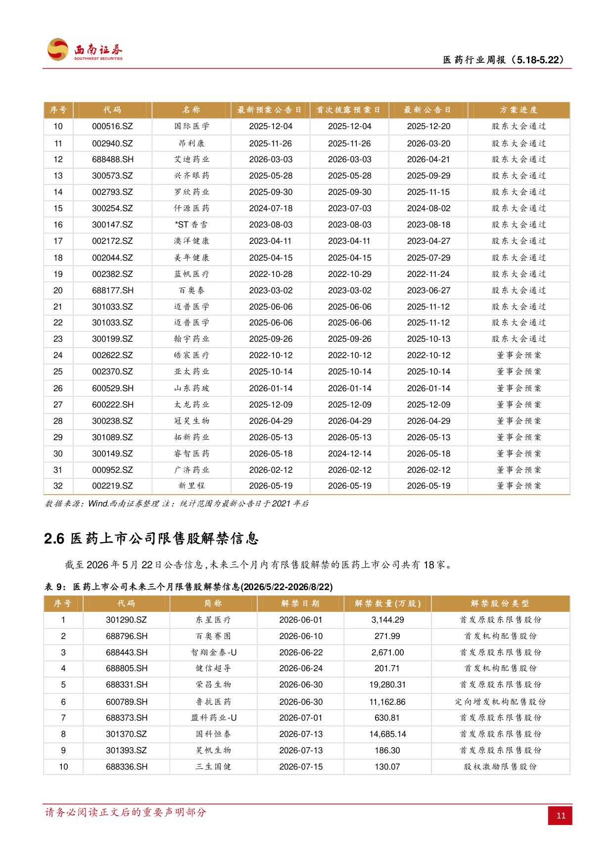 西南证券-医药行业周报ASCO年会倒计时.pdf