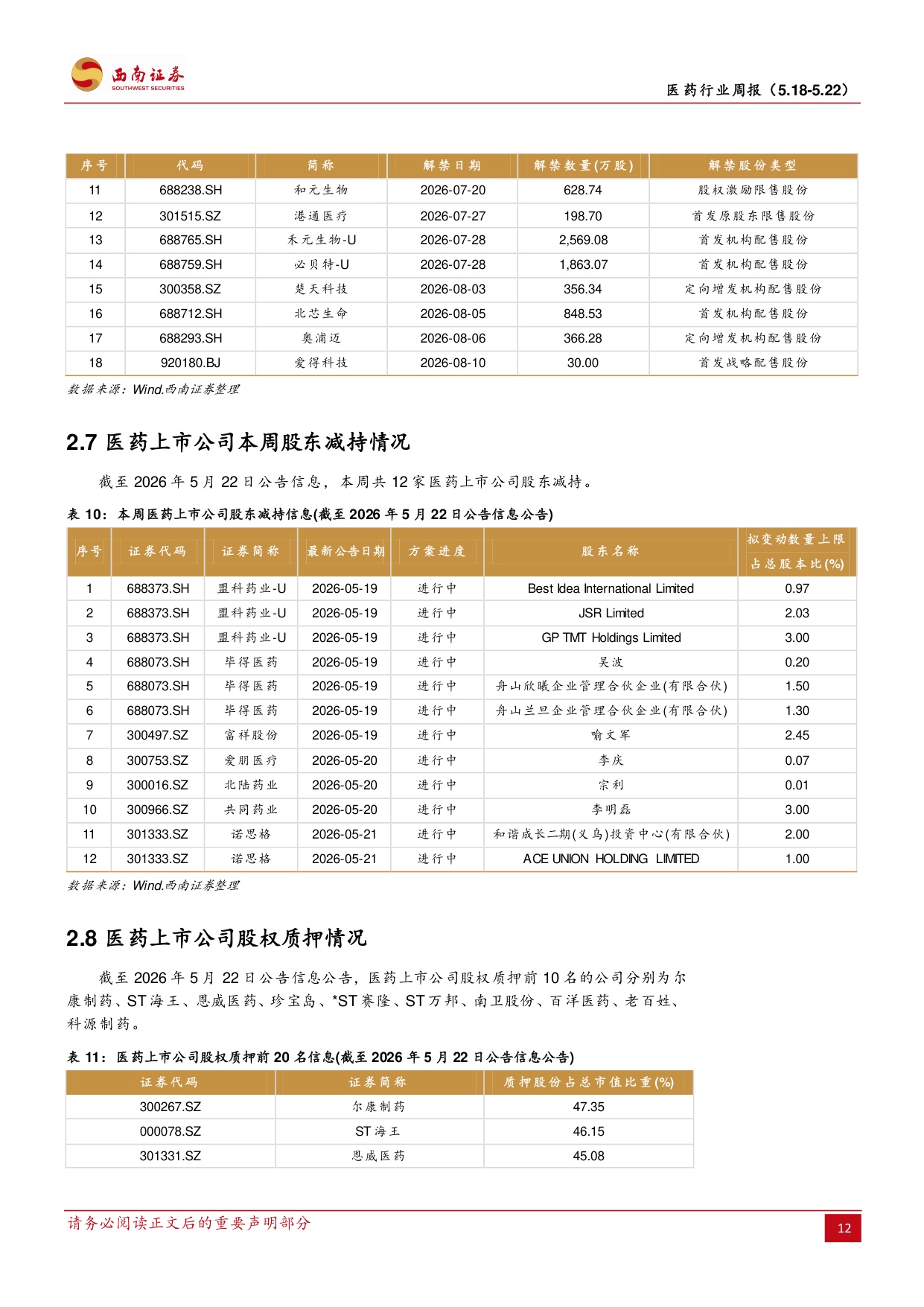 西南证券-医药行业周报ASCO年会倒计时.pdf