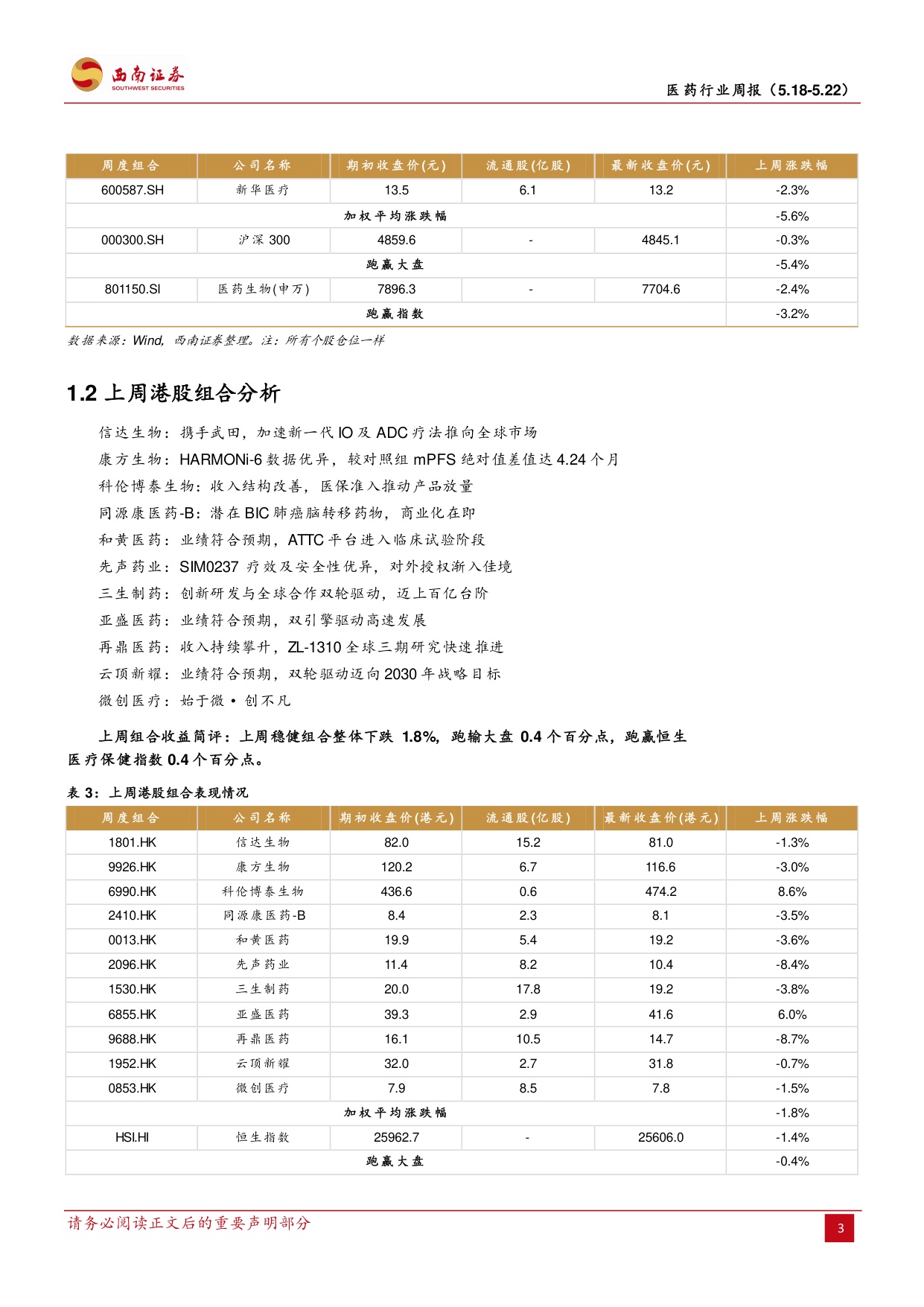 西南证券-医药行业周报ASCO年会倒计时.pdf