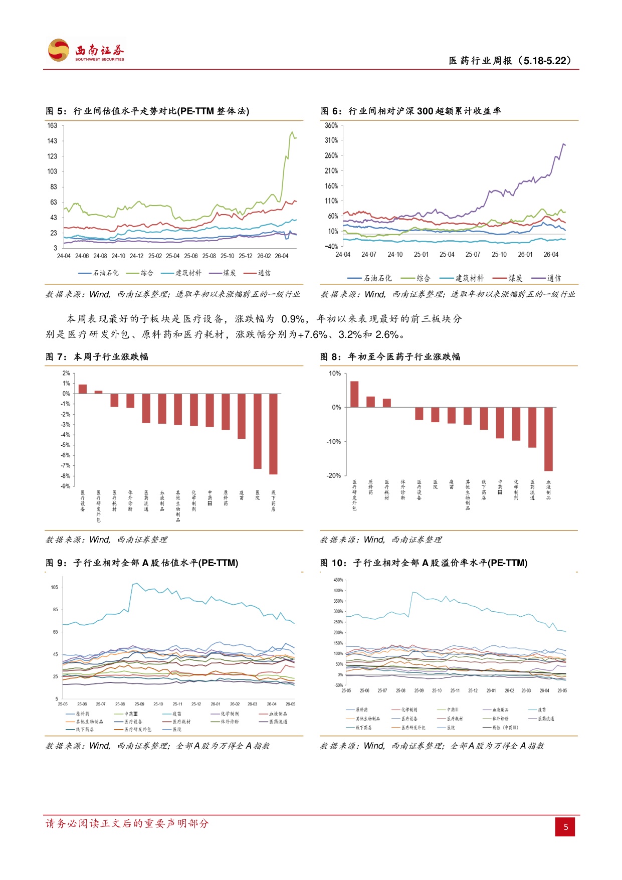 西南证券-医药行业周报ASCO年会倒计时.pdf