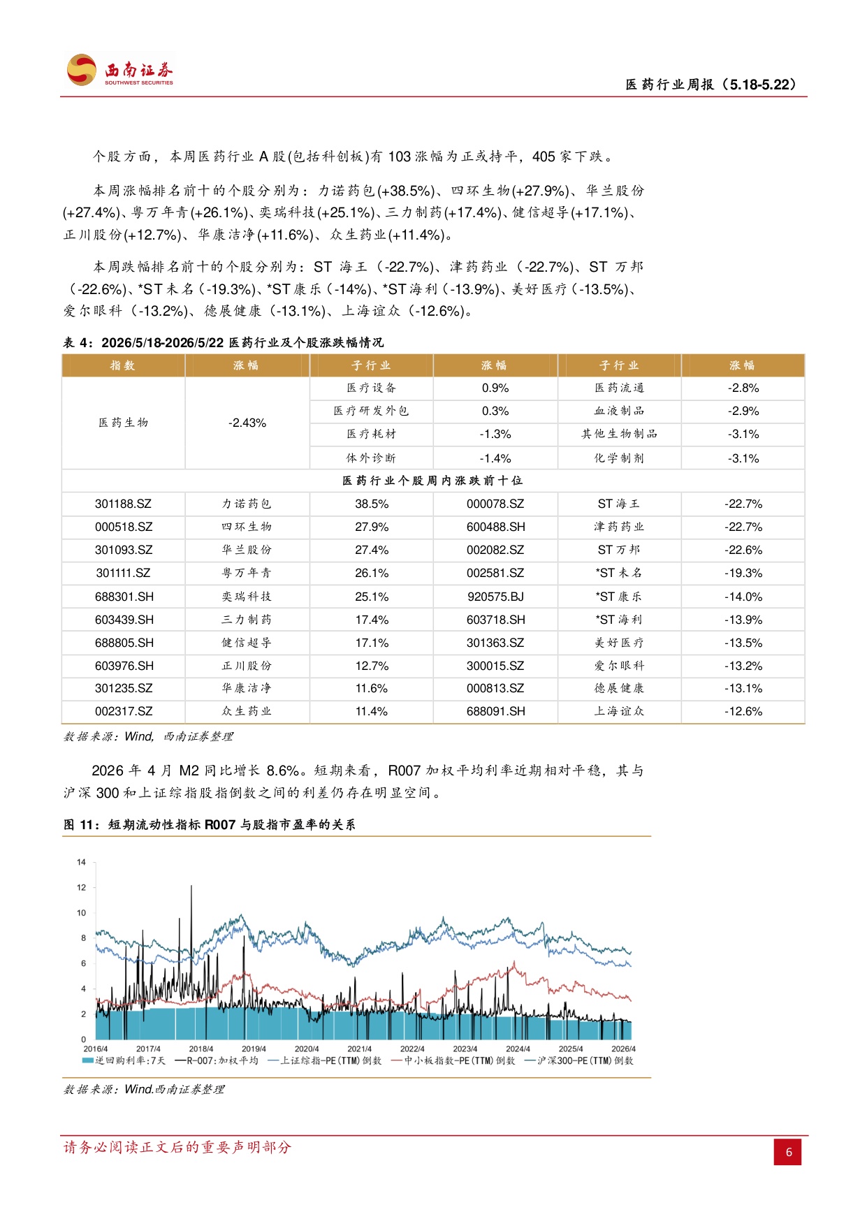 西南证券-医药行业周报ASCO年会倒计时.pdf