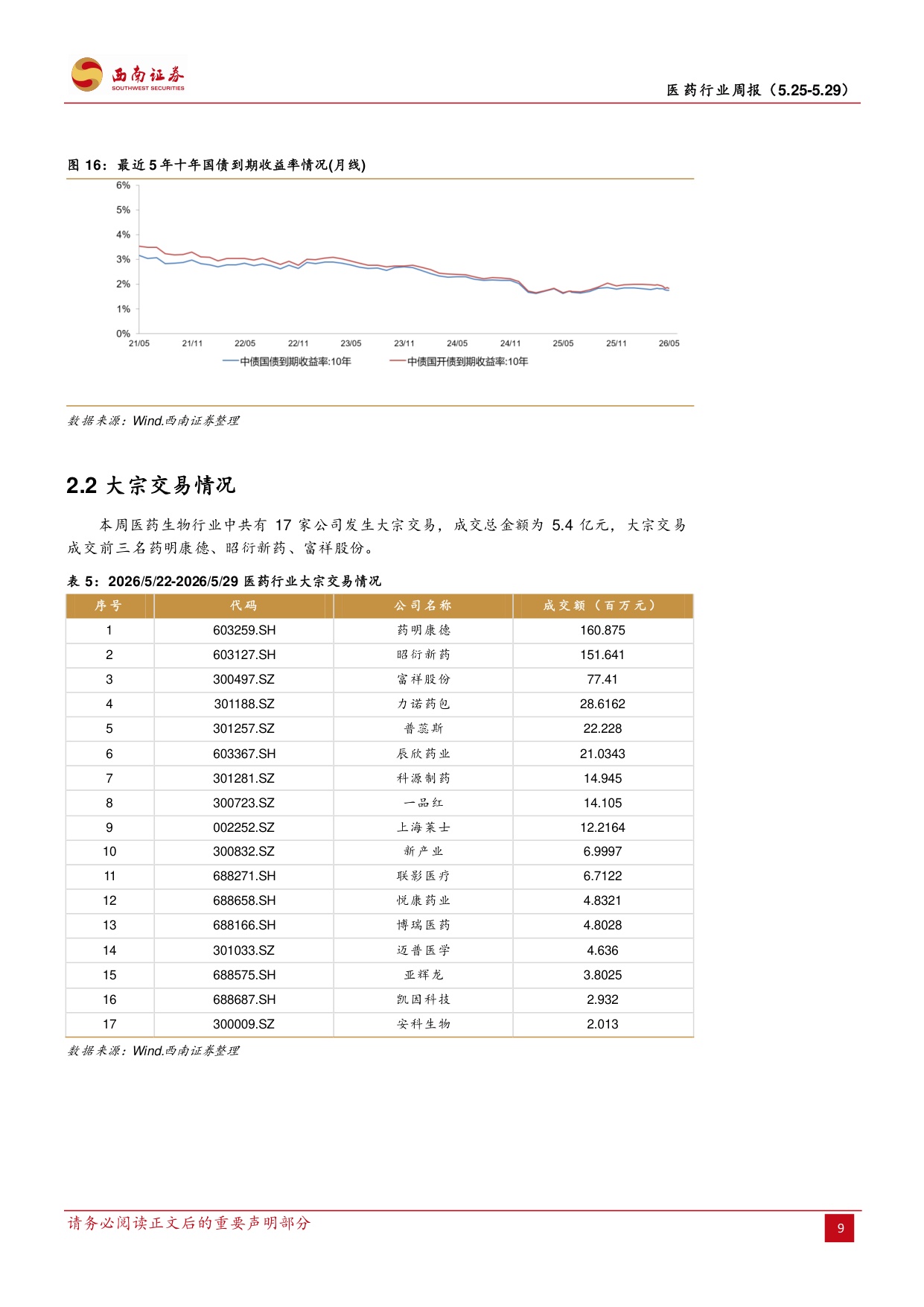 西南证券-医药行业周报BD合作持续推进ASCO年会正式开幕.pdf