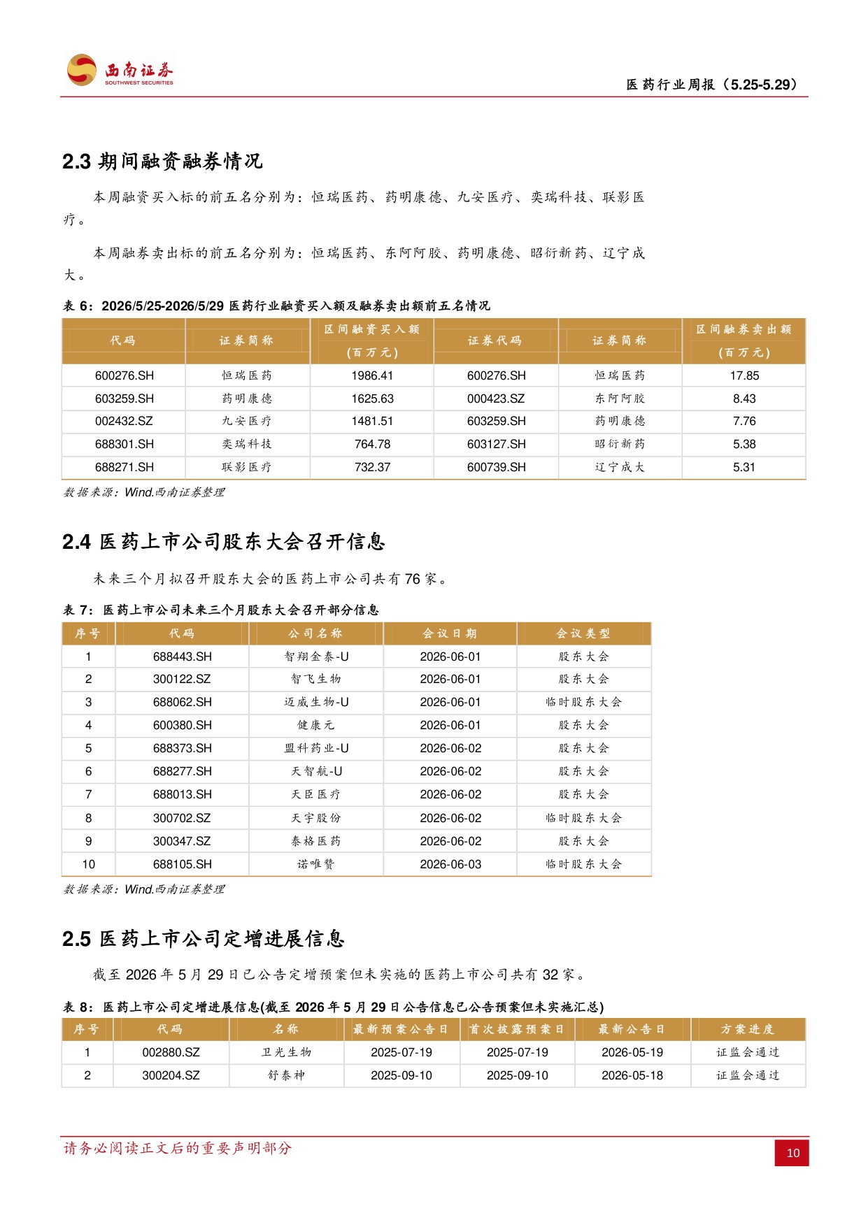 西南证券-医药行业周报BD合作持续推进ASCO年会正式开幕.pdf