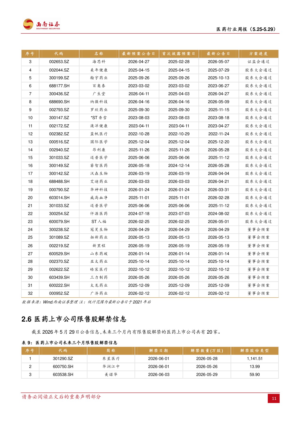 西南证券-医药行业周报BD合作持续推进ASCO年会正式开幕.pdf
