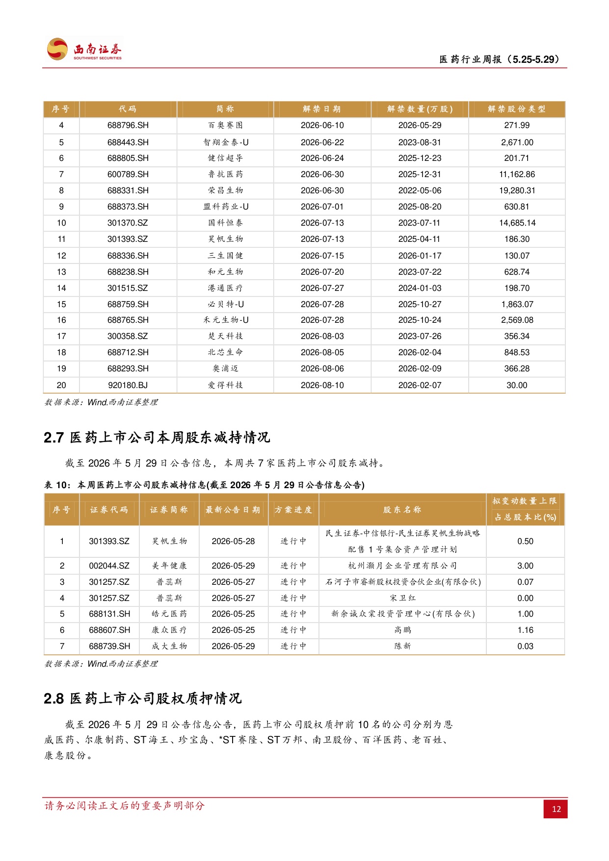 西南证券-医药行业周报BD合作持续推进ASCO年会正式开幕.pdf