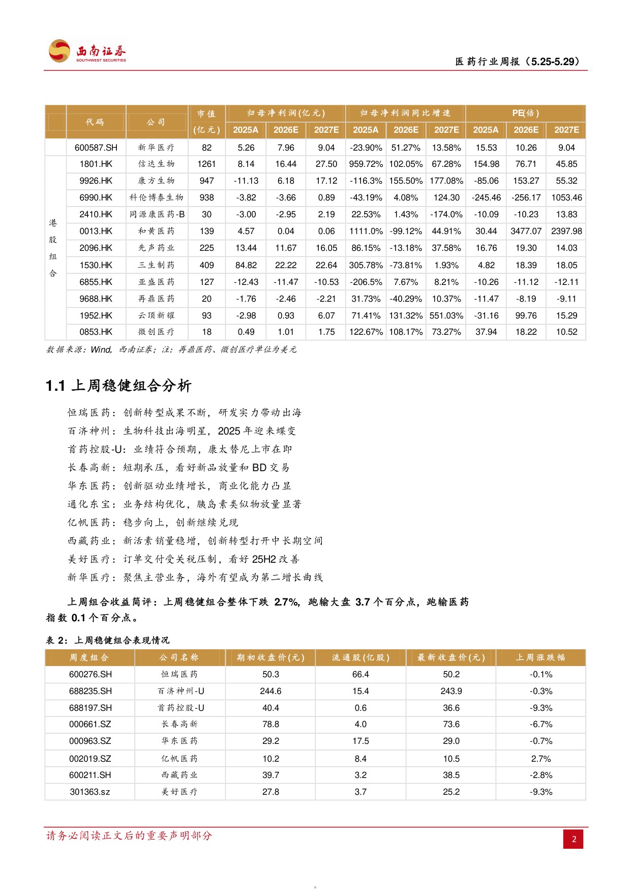 西南证券-医药行业周报BD合作持续推进ASCO年会正式开幕.pdf