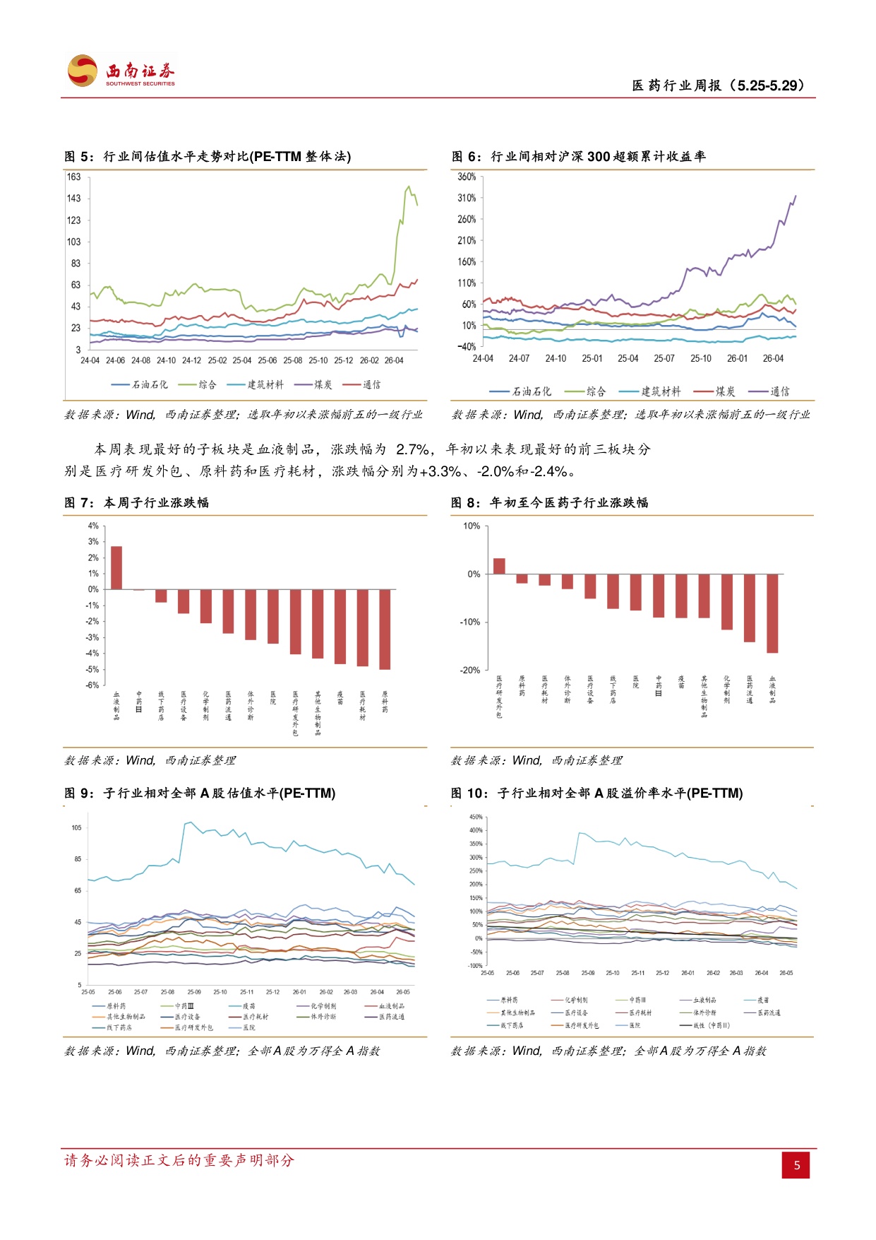 西南证券-医药行业周报BD合作持续推进ASCO年会正式开幕.pdf