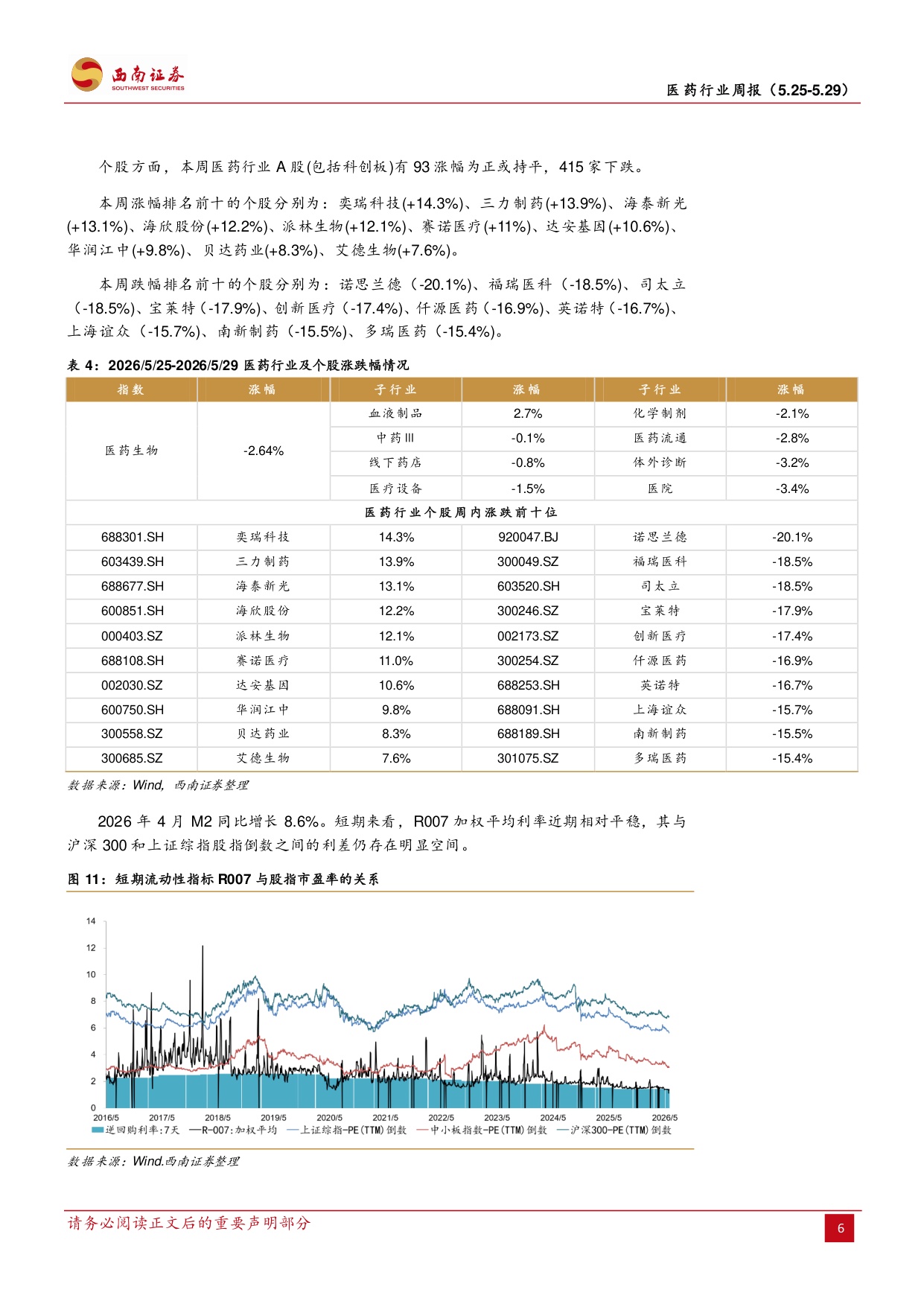 西南证券-医药行业周报BD合作持续推进ASCO年会正式开幕.pdf