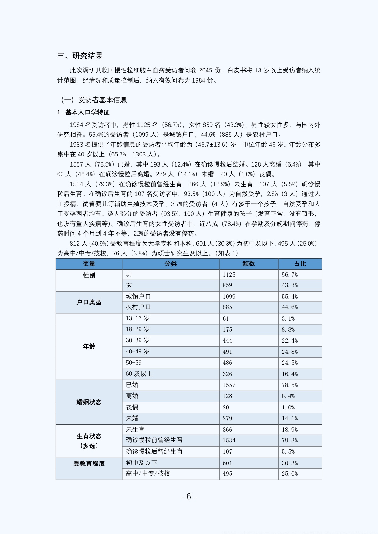 新阳光2025年中国慢性粒细胞白血病患者调研白皮书59页.pdf