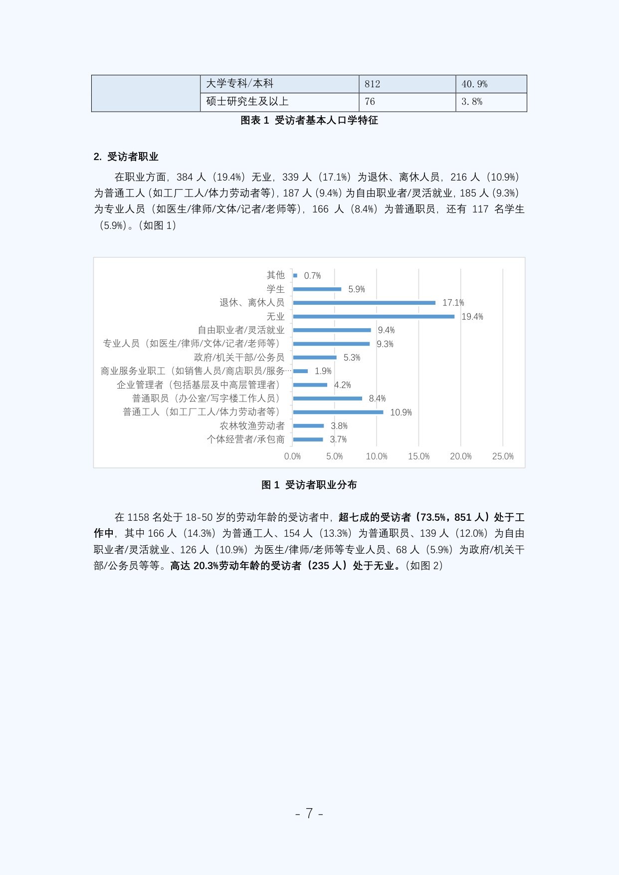新阳光2025年中国慢性粒细胞白血病患者调研白皮书59页.pdf