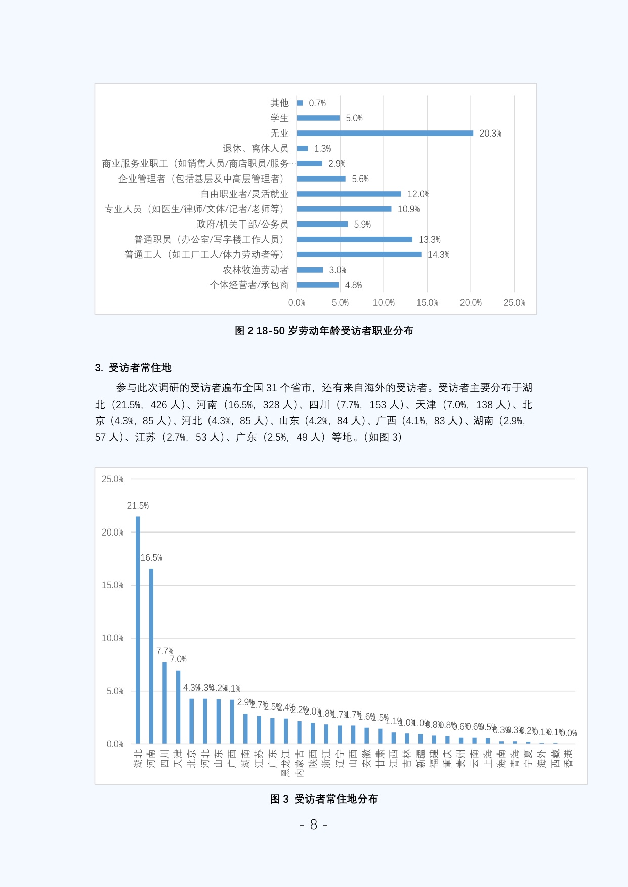 新阳光2025年中国慢性粒细胞白血病患者调研白皮书59页.pdf