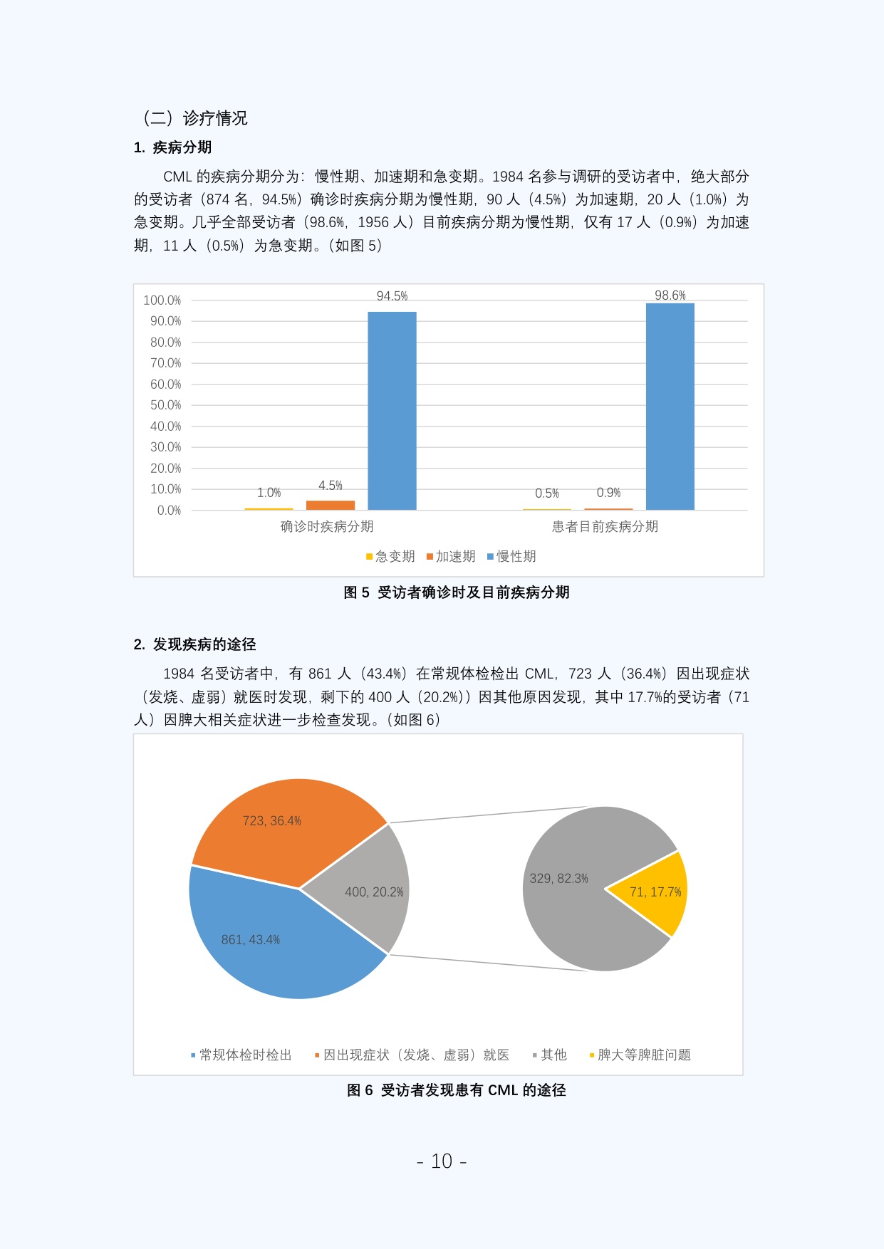 新阳光2025年中国慢性粒细胞白血病患者调研白皮书59页.pdf