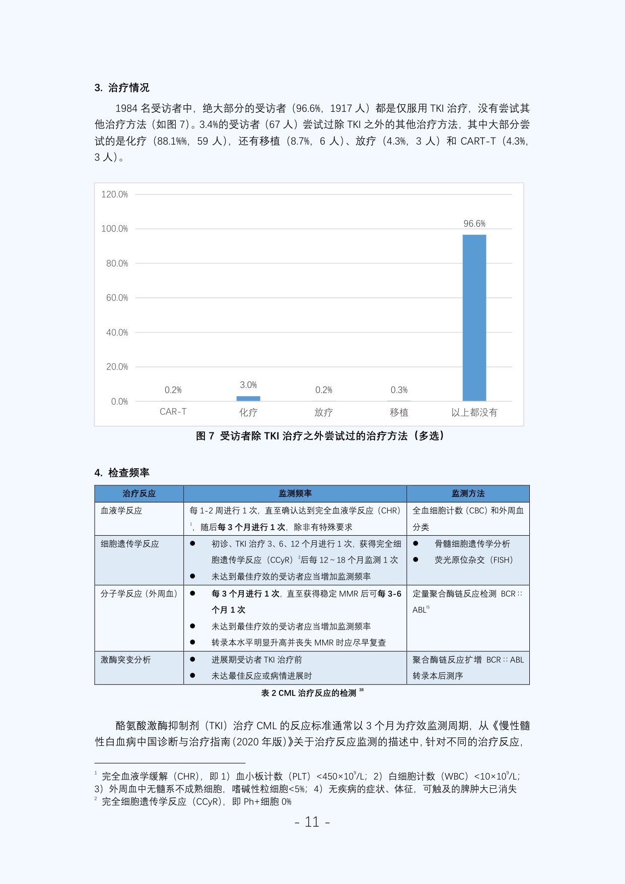 新阳光2025年中国慢性粒细胞白血病患者调研白皮书59页.pdf