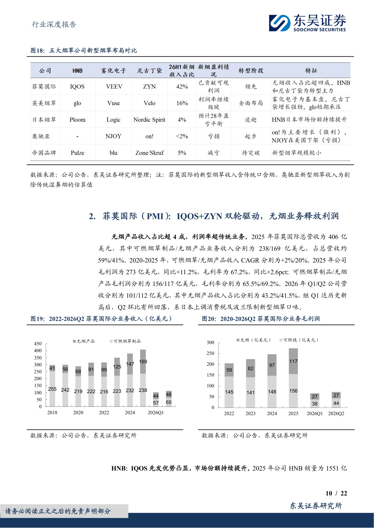 烟草行业专题报告（二）：新型烟草重塑巨头增长，中国迎来HNB产业机会-20260819-东吴证券-22页.pdf