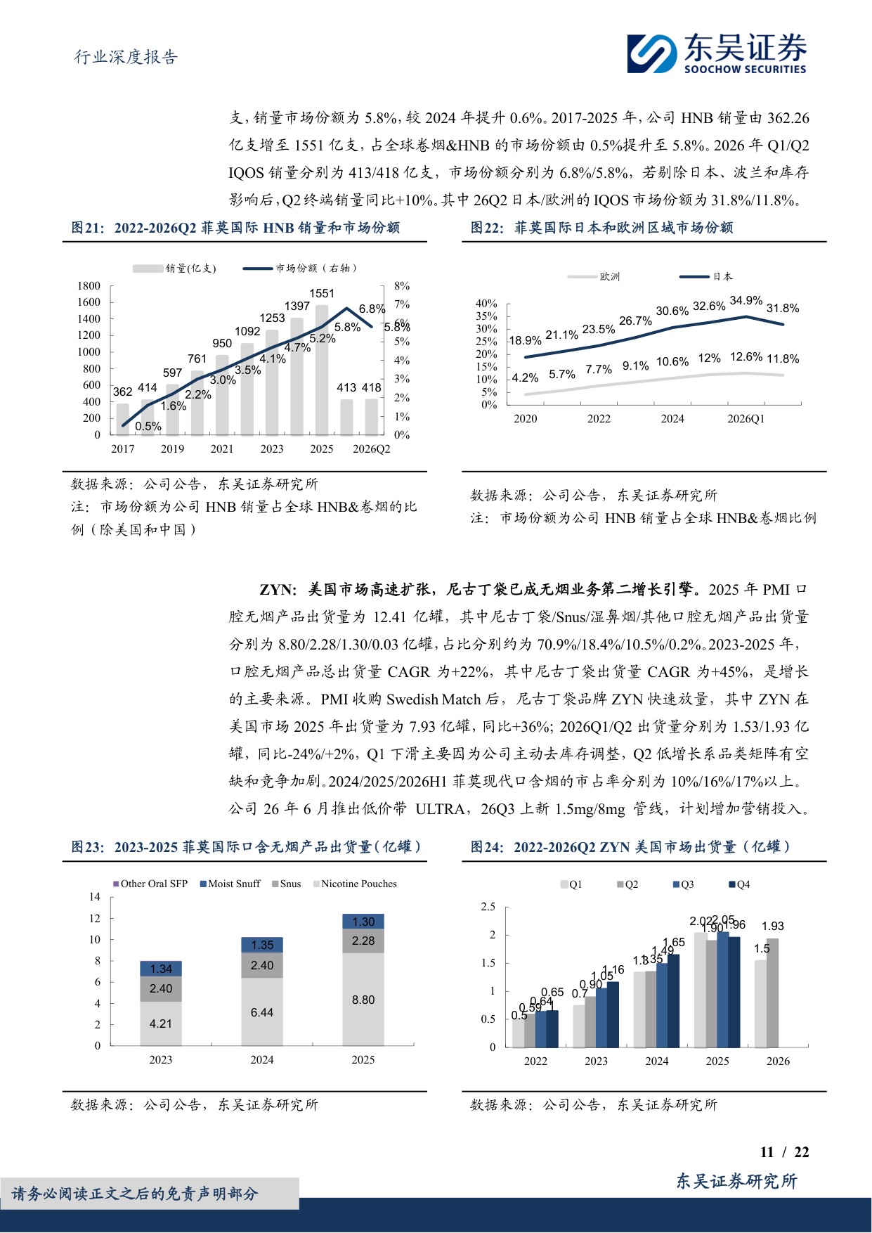 烟草行业专题报告（二）：新型烟草重塑巨头增长，中国迎来HNB产业机会-20260819-东吴证券-22页.pdf