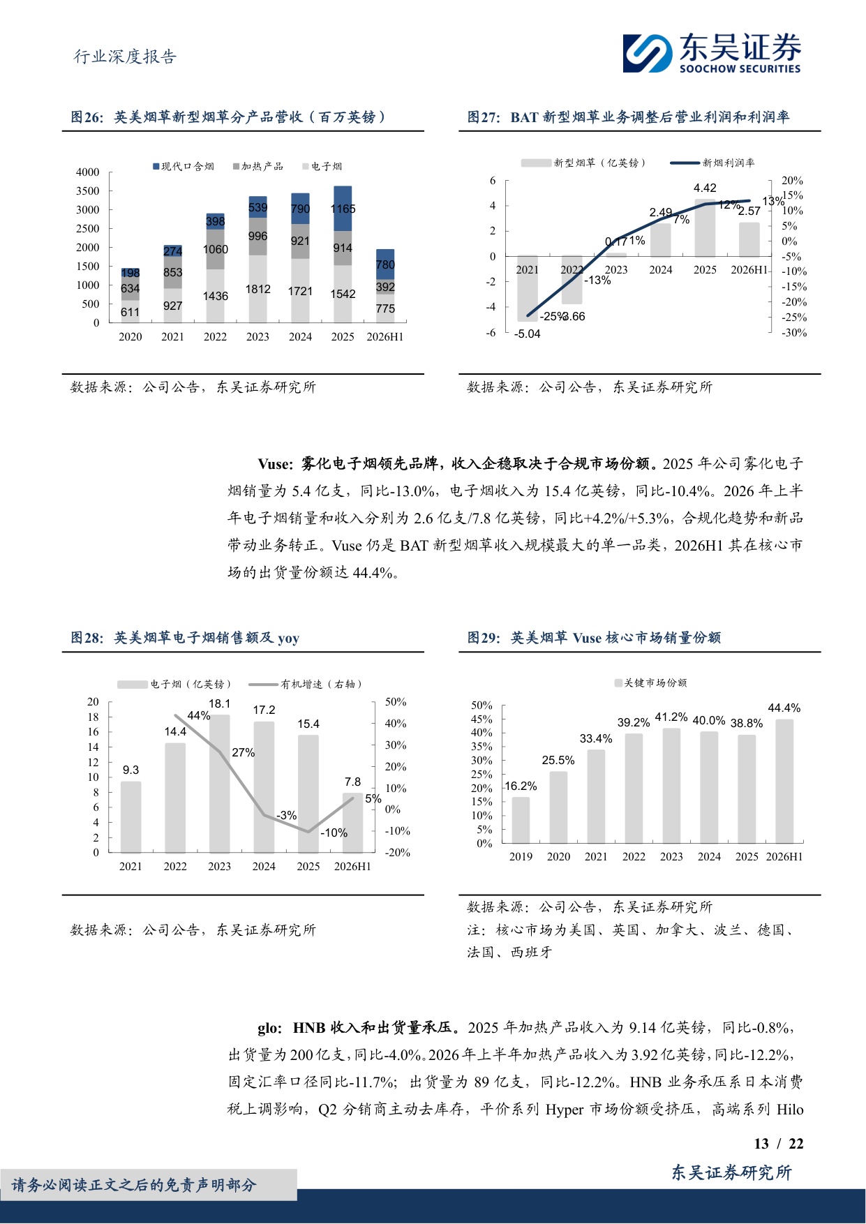 烟草行业专题报告（二）：新型烟草重塑巨头增长，中国迎来HNB产业机会-20260819-东吴证券-22页.pdf