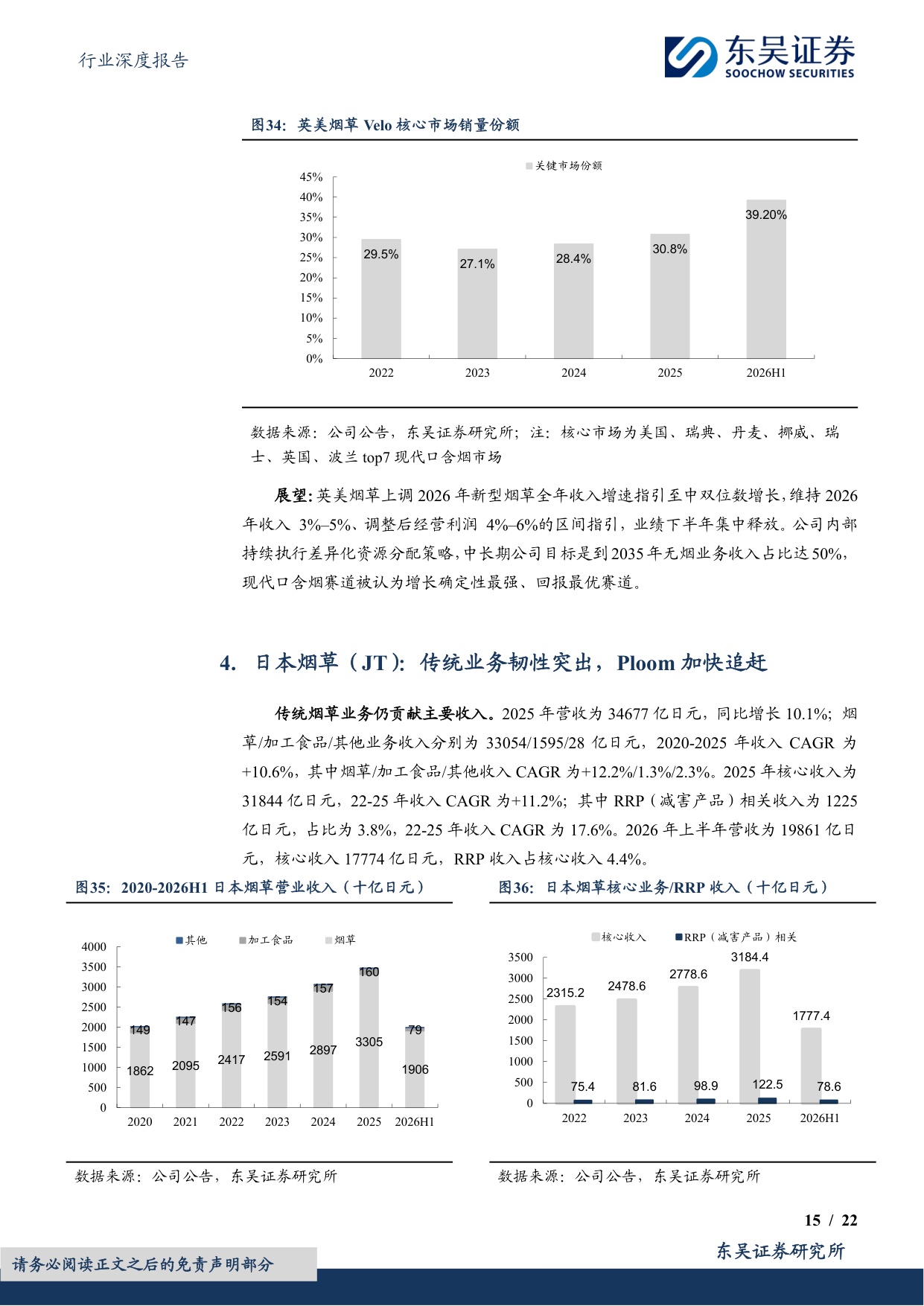 烟草行业专题报告（二）：新型烟草重塑巨头增长，中国迎来HNB产业机会-20260819-东吴证券-22页.pdf
