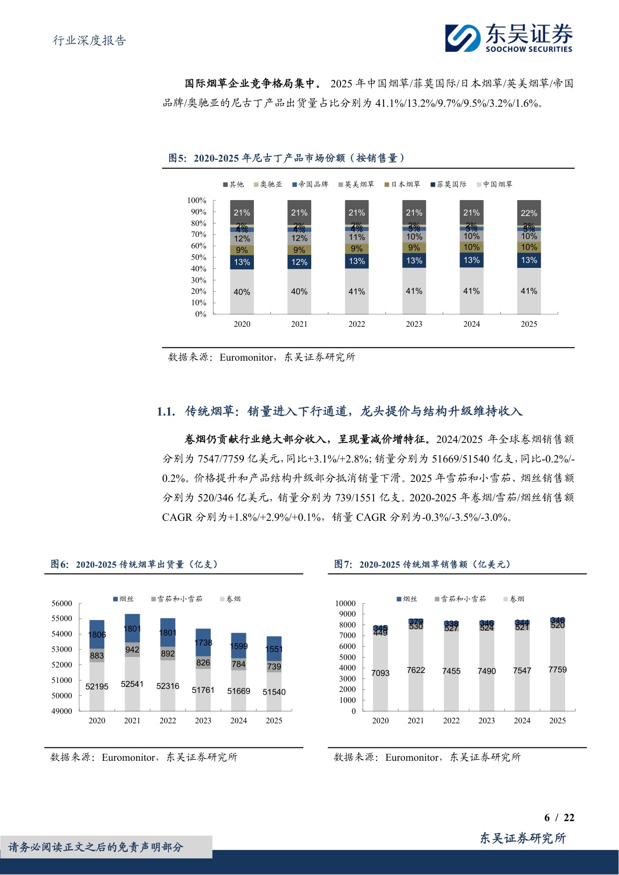 烟草行业专题报告（二）：新型烟草重塑巨头增长，中国迎来HNB产业机会-20260819-东吴证券-22页.pdf