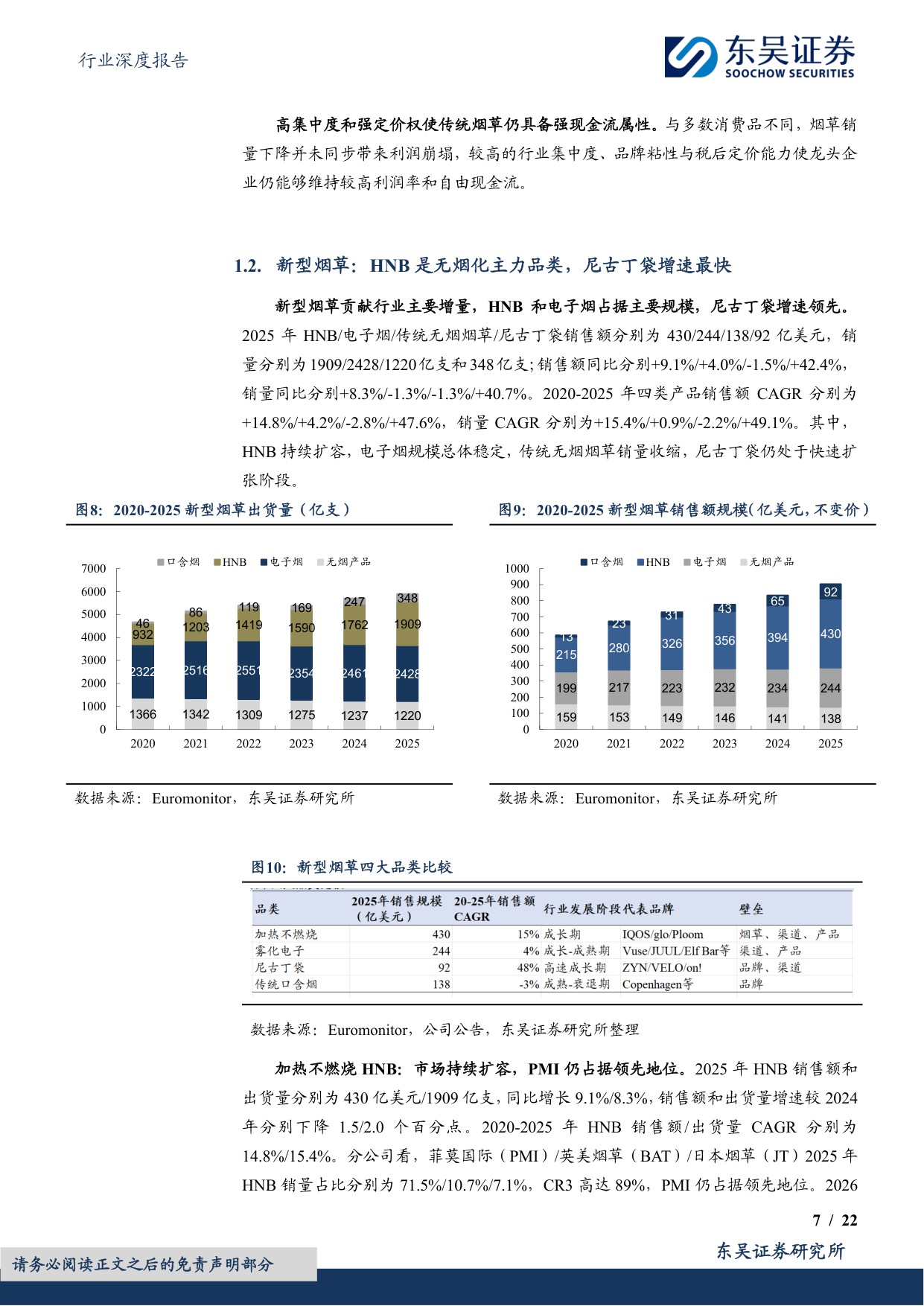 烟草行业专题报告（二）：新型烟草重塑巨头增长，中国迎来HNB产业机会-20260819-东吴证券-22页.pdf