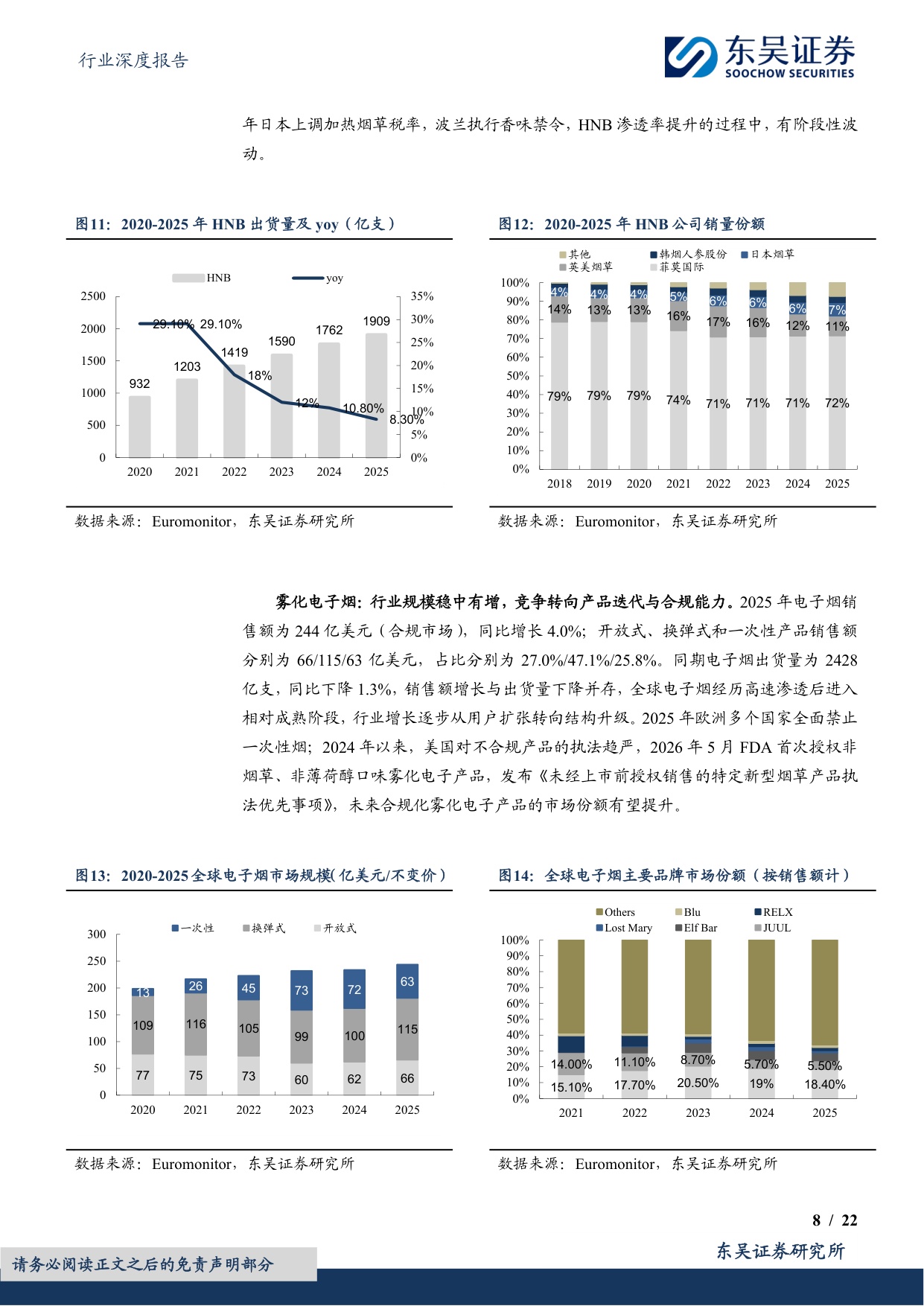烟草行业专题报告（二）：新型烟草重塑巨头增长，中国迎来HNB产业机会-20260819-东吴证券-22页.pdf