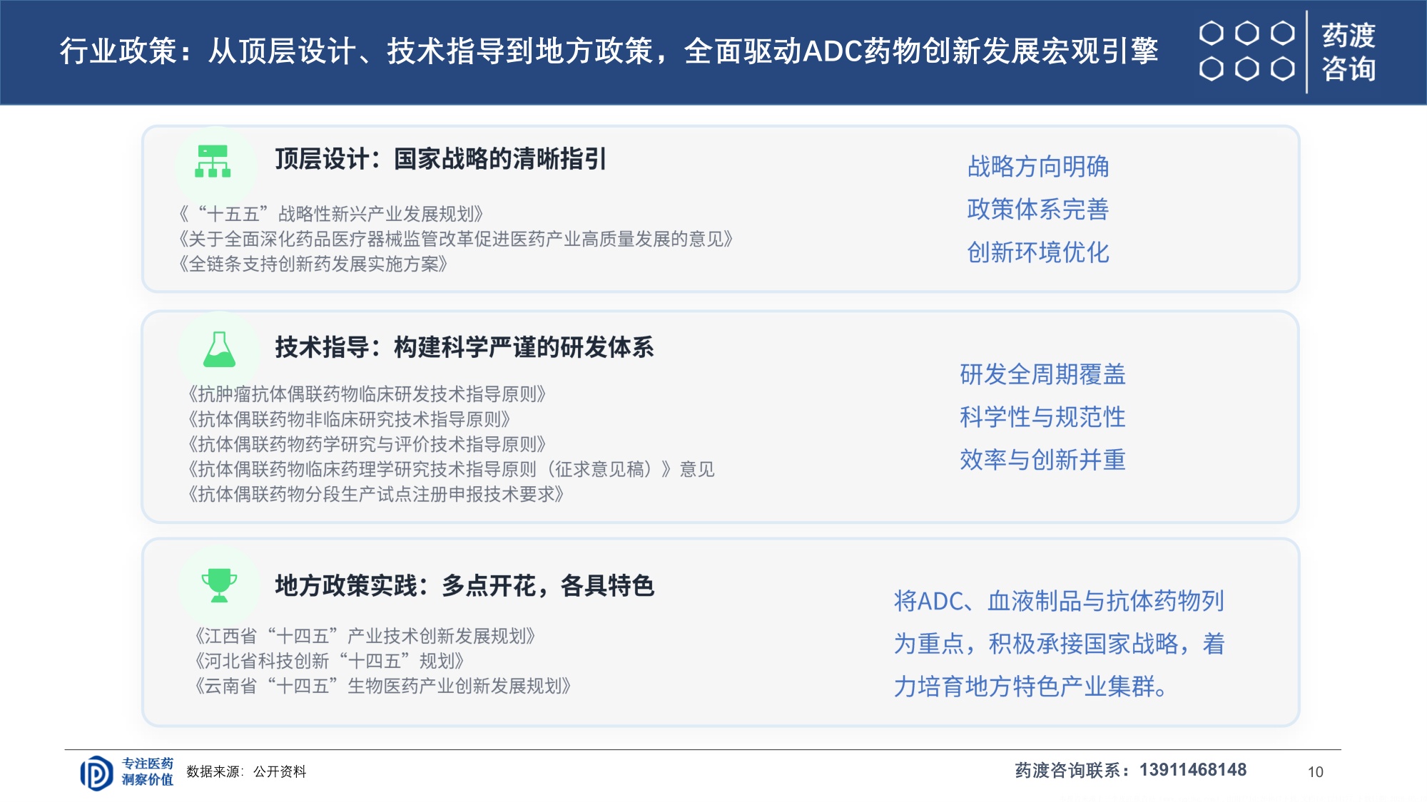 药渡咨询2026ADC研发全球格局与下一代演进趋势报告29页.pdf