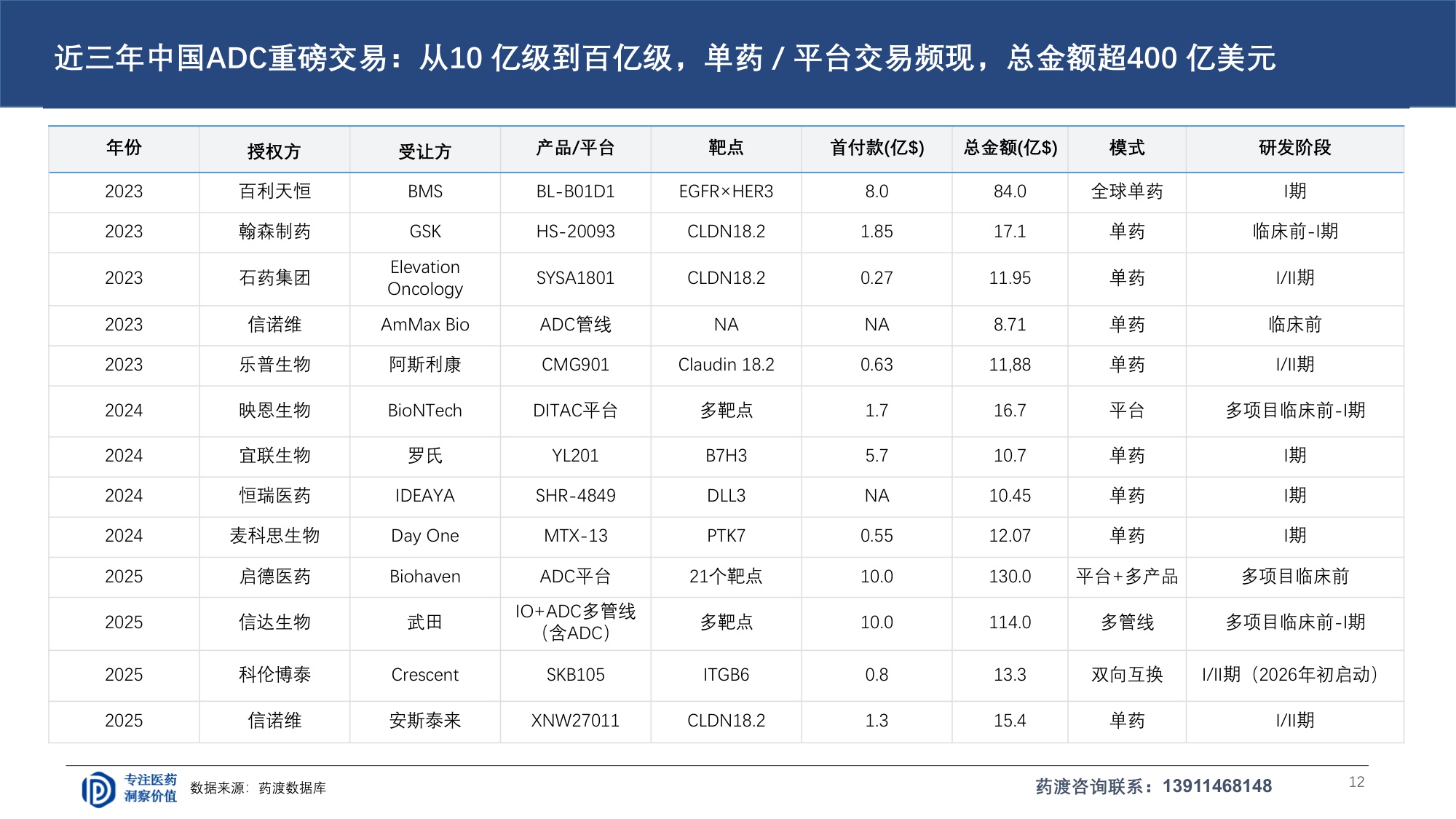 药渡咨询2026ADC研发全球格局与下一代演进趋势报告29页.pdf