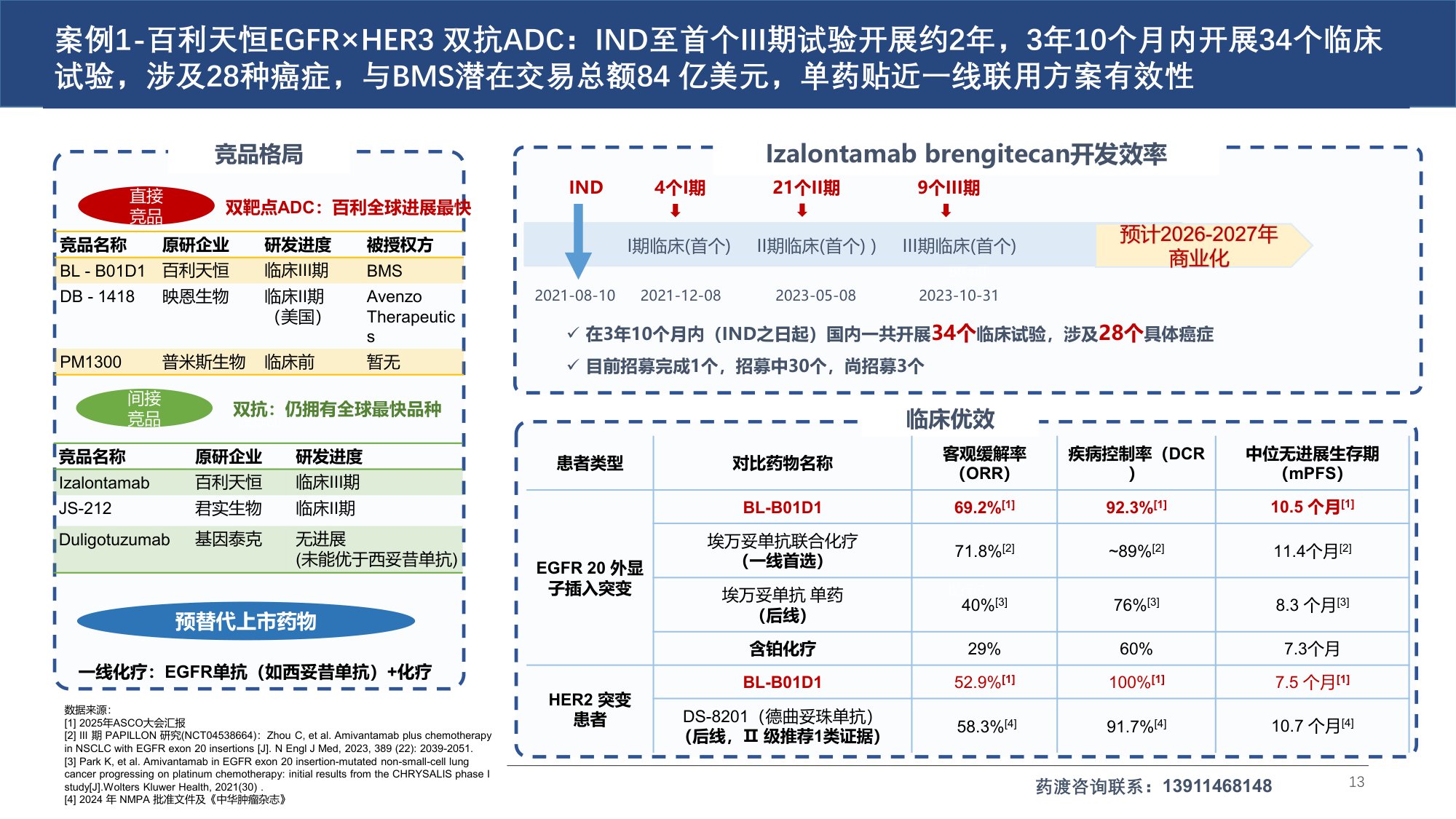 药渡咨询2026ADC研发全球格局与下一代演进趋势报告29页.pdf