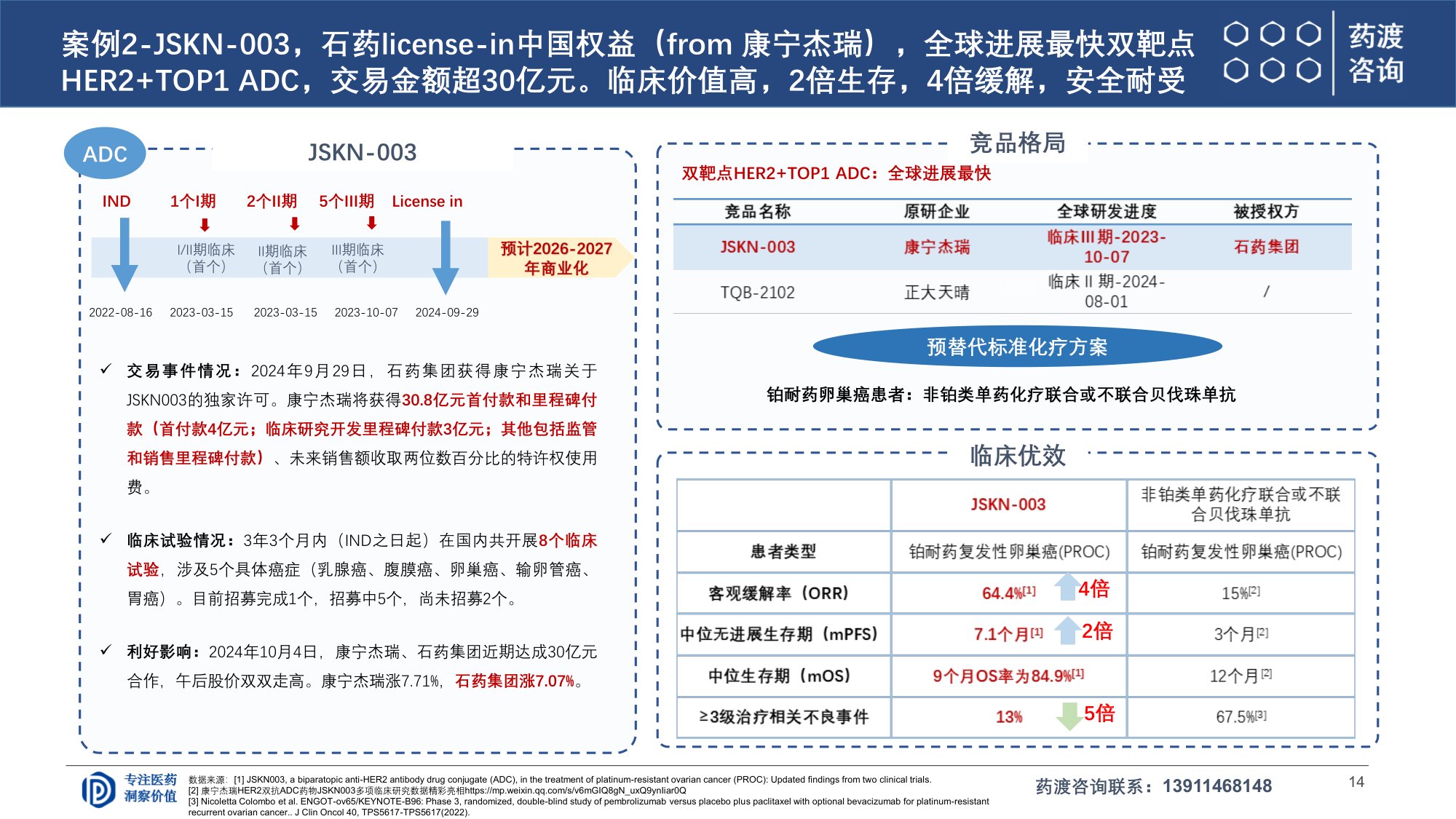 药渡咨询2026ADC研发全球格局与下一代演进趋势报告29页.pdf